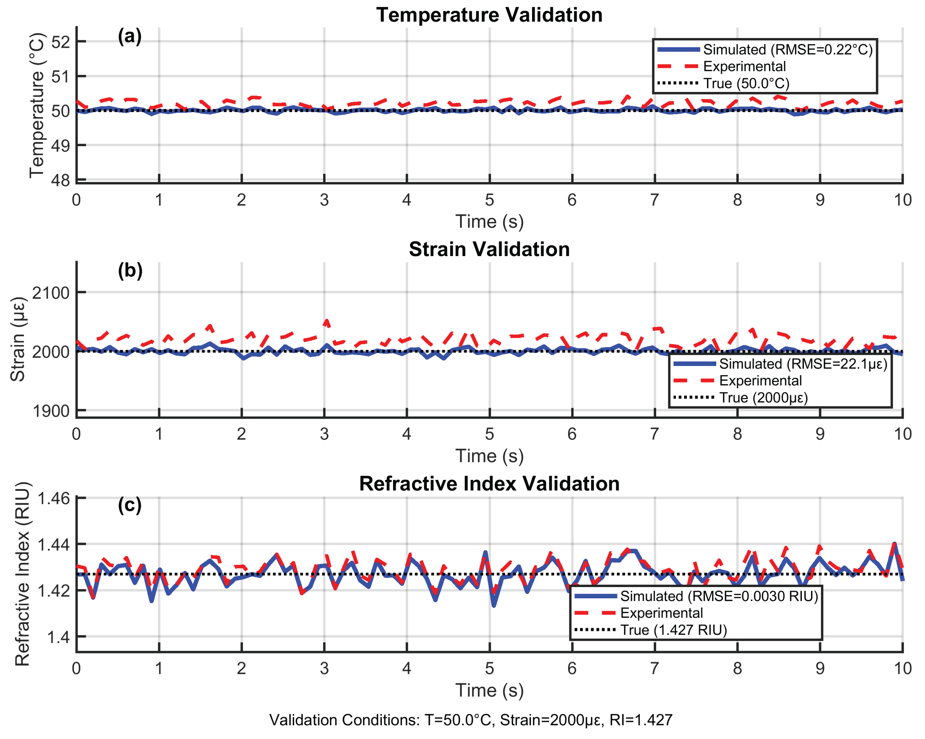 Preprints 173444 g013