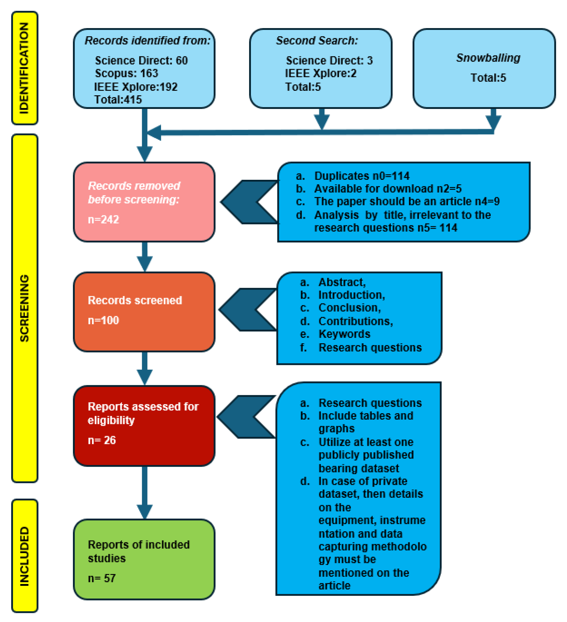 Preprints 200759 g002