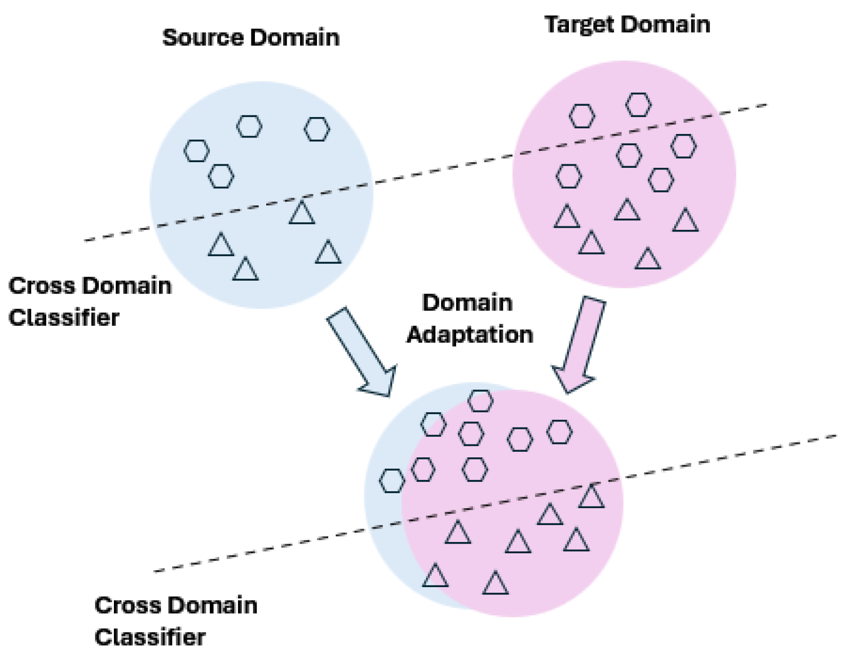 Preprints 200759 g003