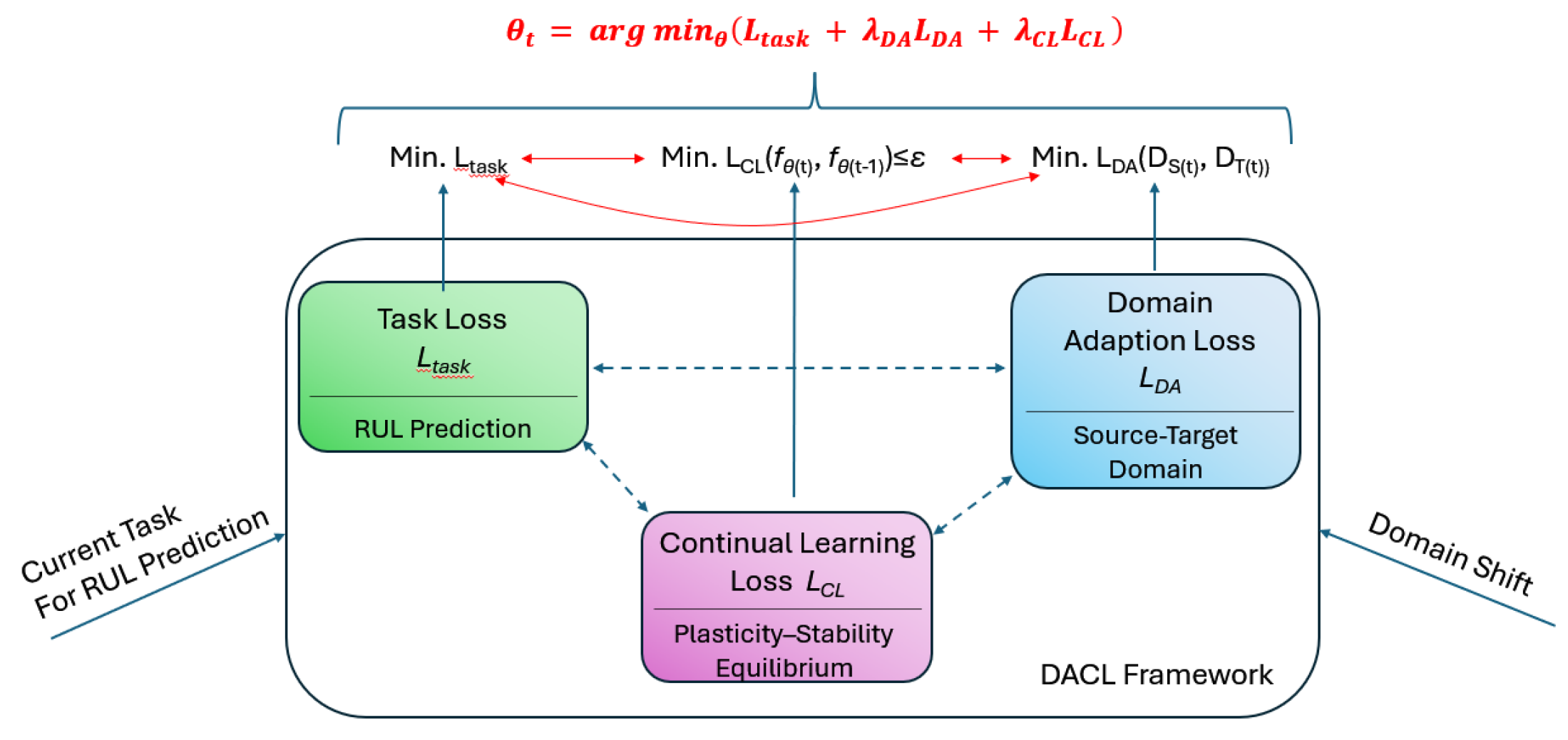 Preprints 200759 g006