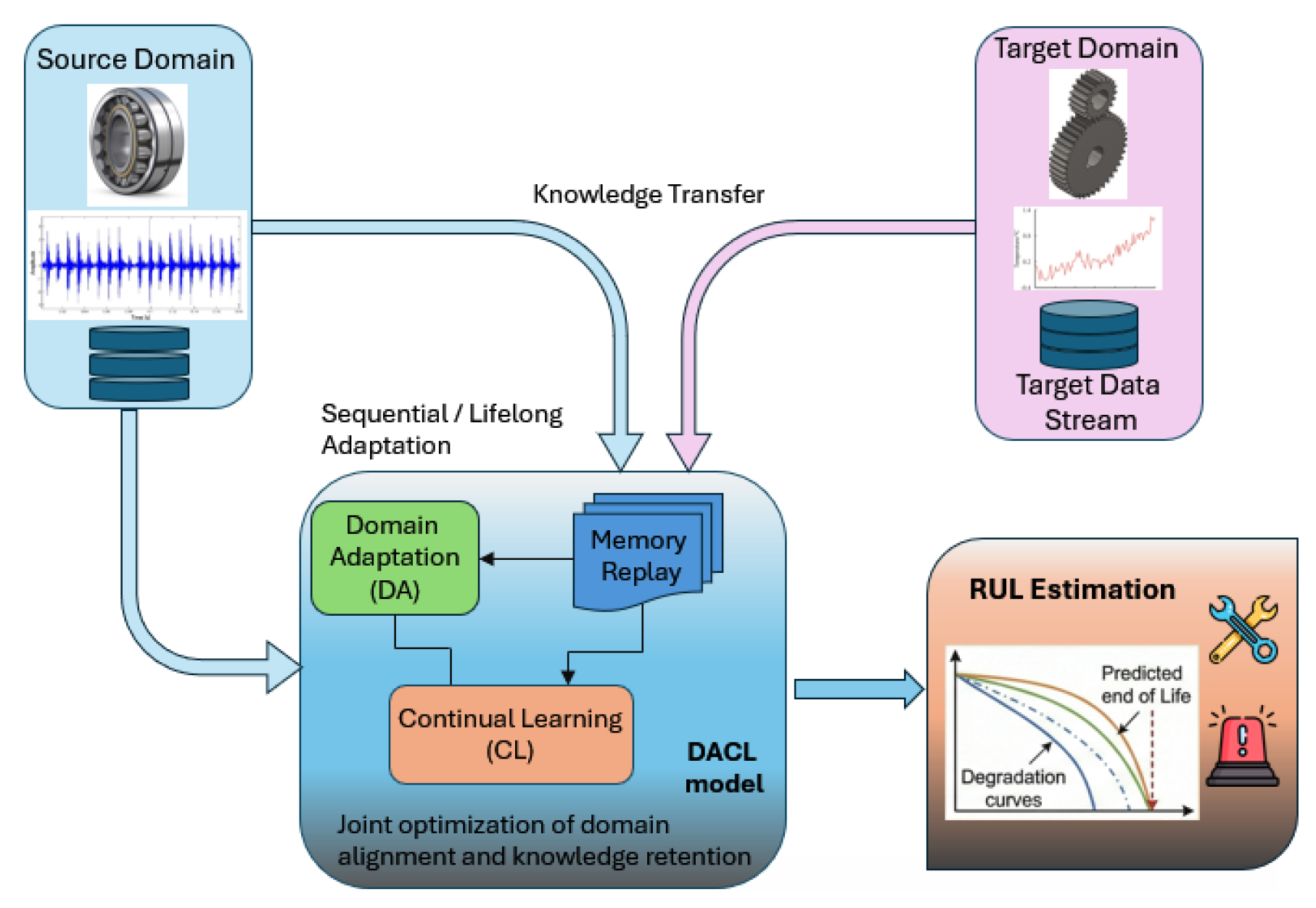 Preprints 200759 g007