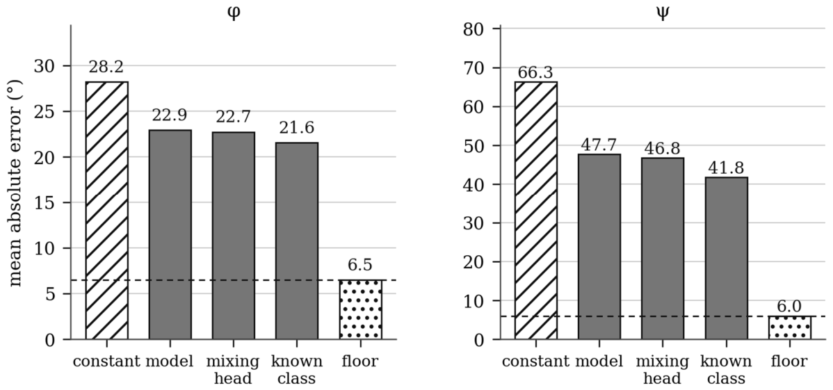 Preprints 231736 g002 Preprints 231736 g002