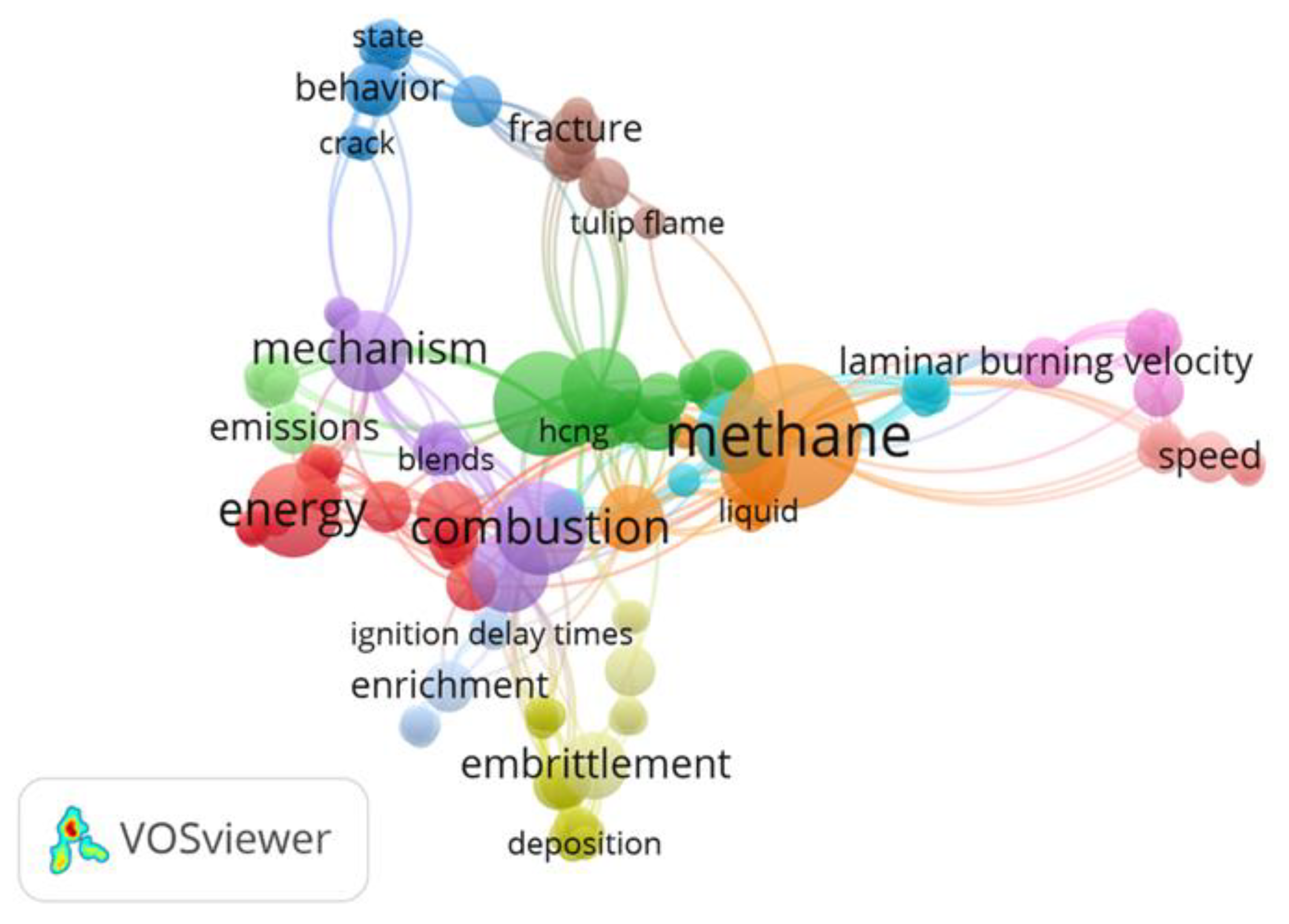 Preprints 206696 g001