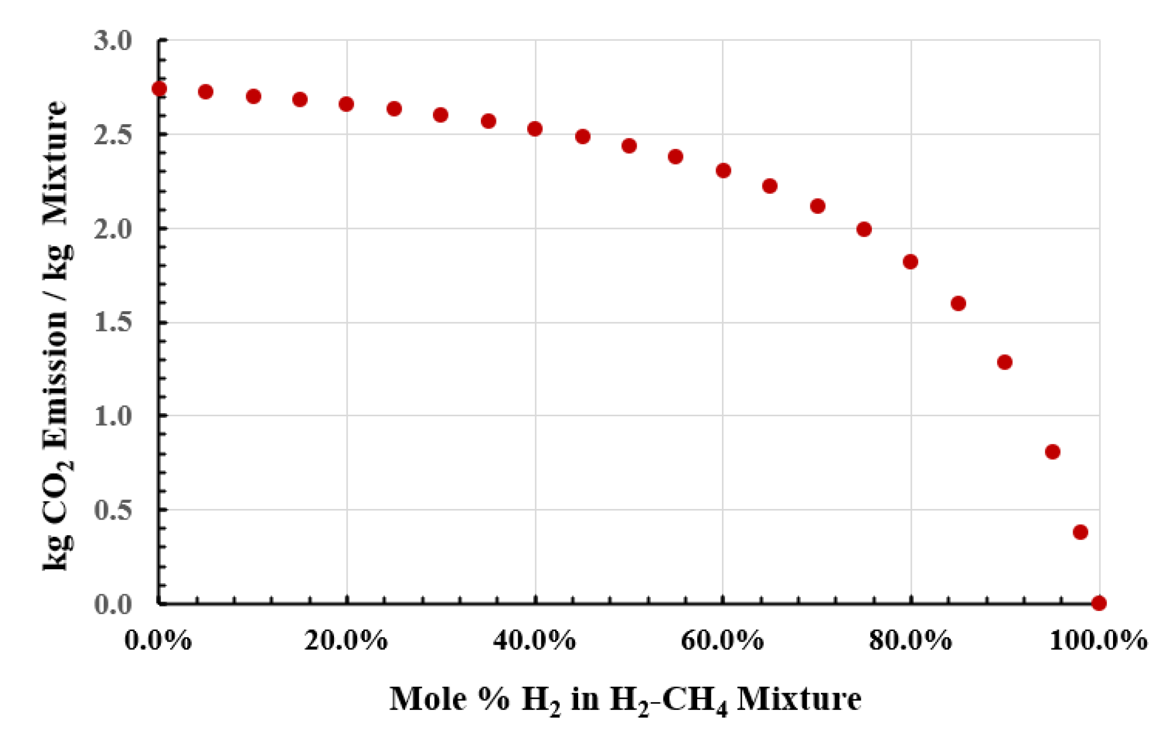 Preprints 206696 g011