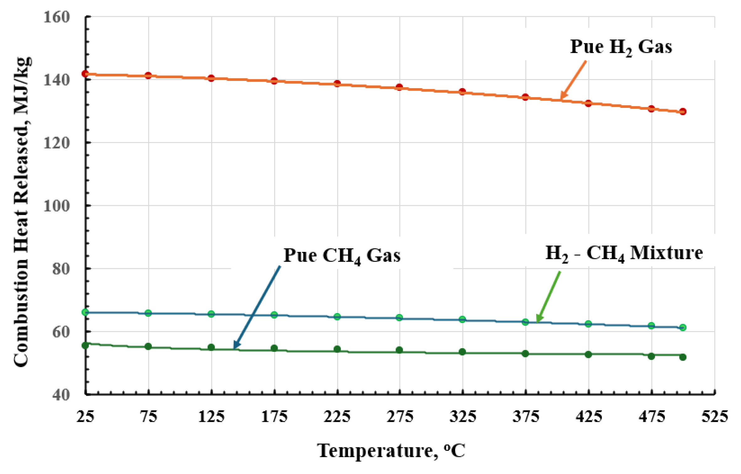 Preprints 206696 g013
