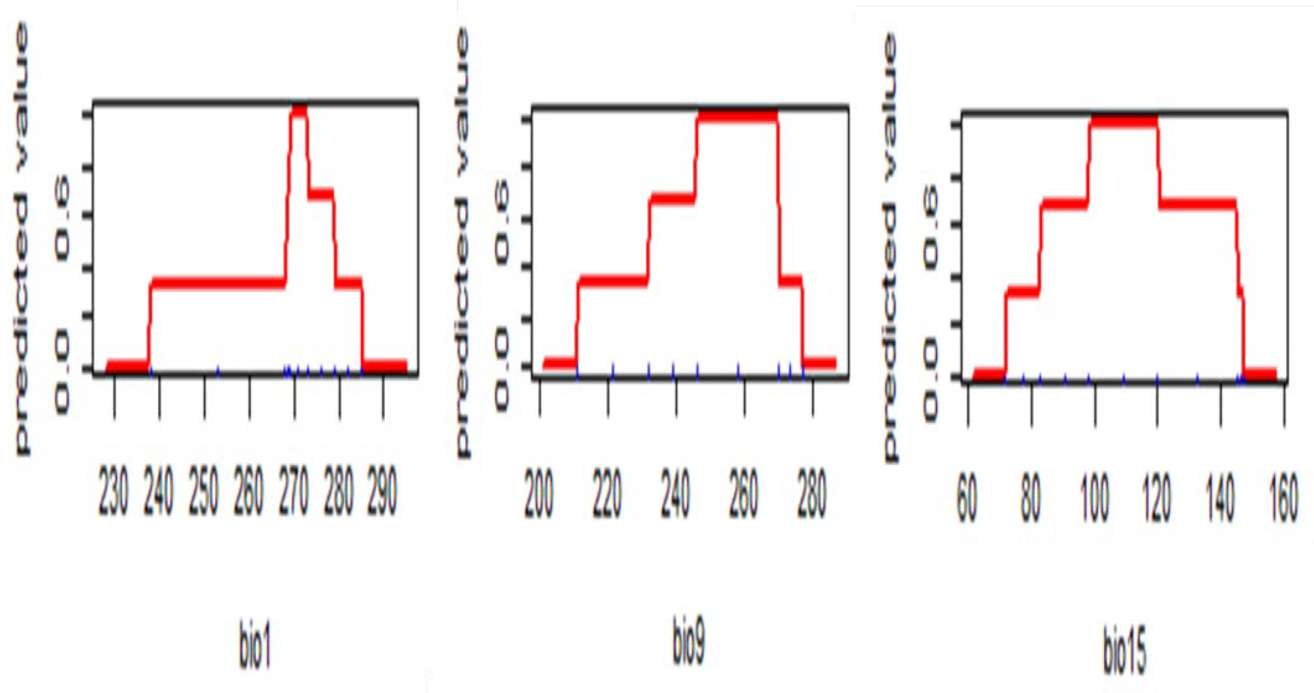 Preprints 145905 g002