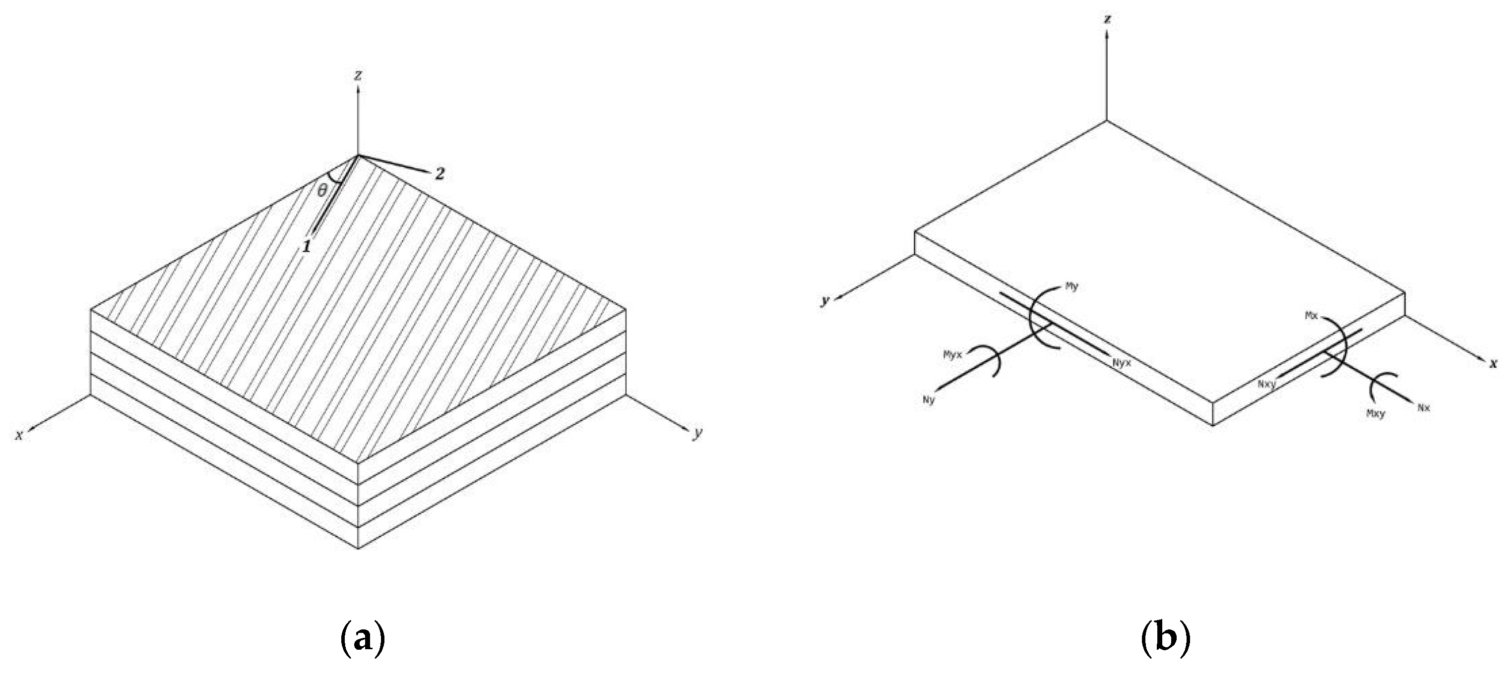 Preprints 85713 g001