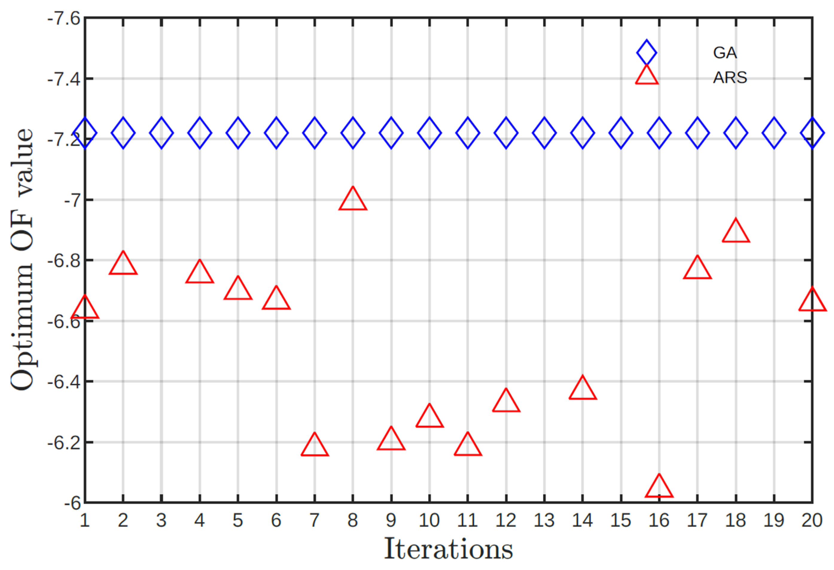 Preprints 85713 g002