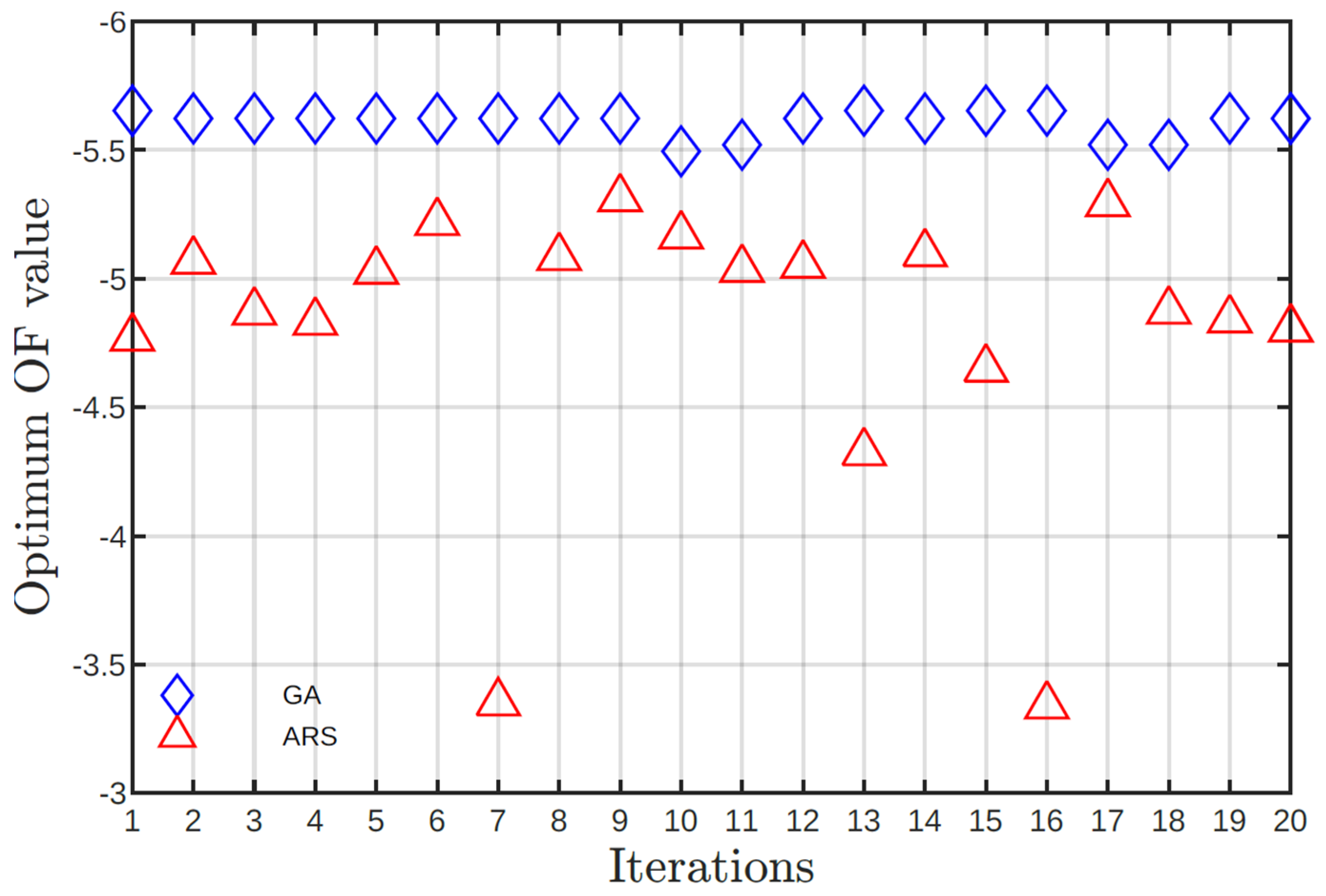 Preprints 85713 g004