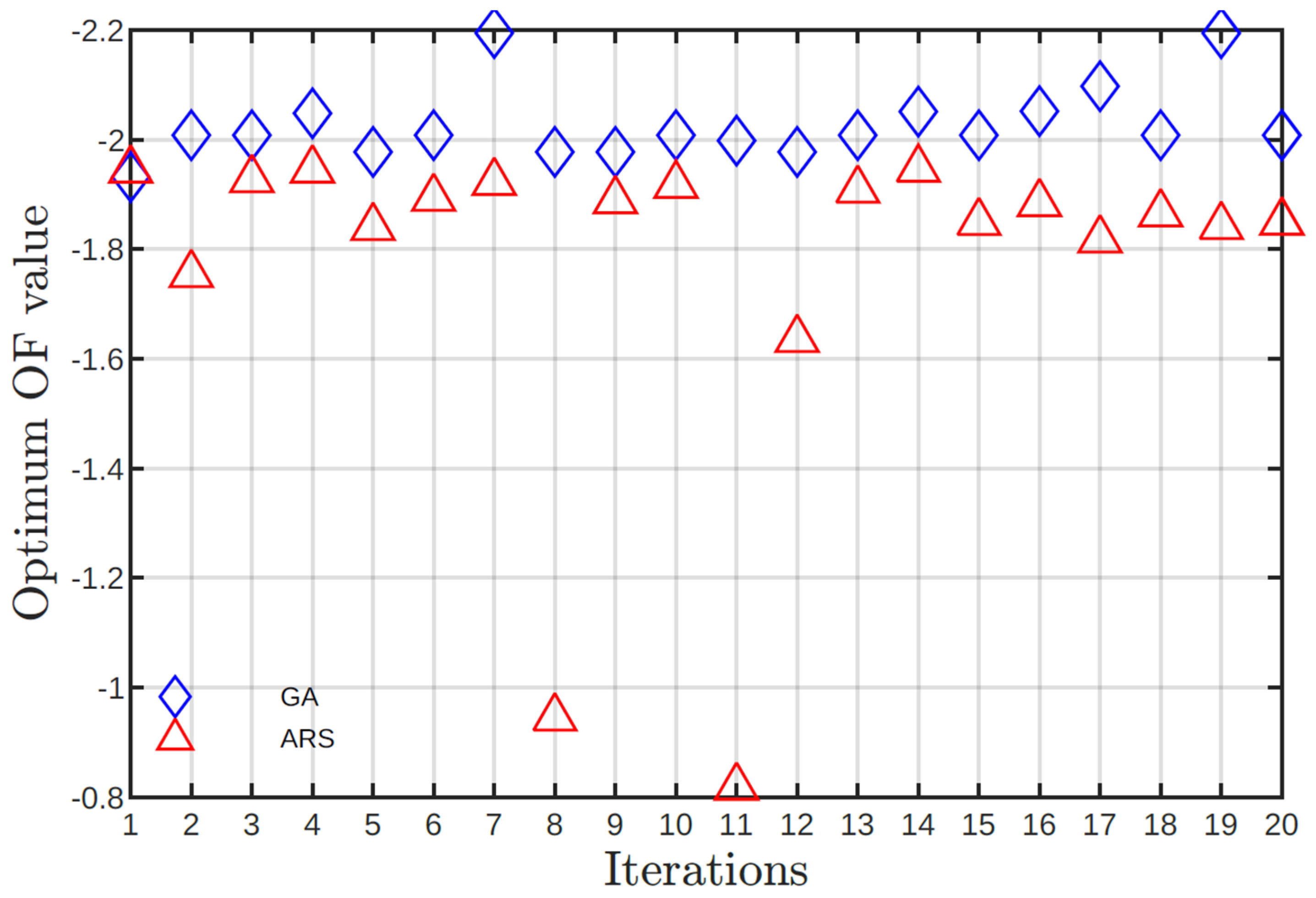 Preprints 85713 g006