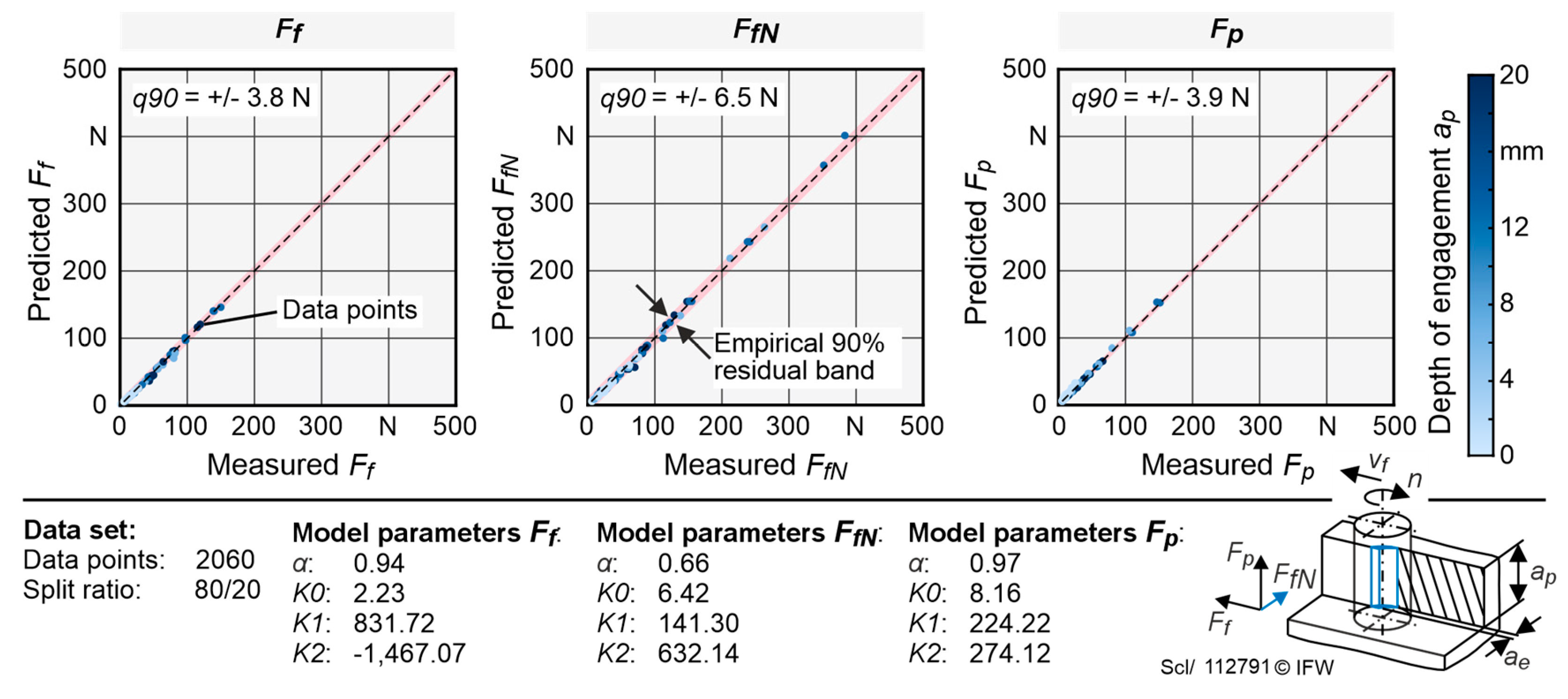 Preprints 224297 g004 Preprints 224297 g004