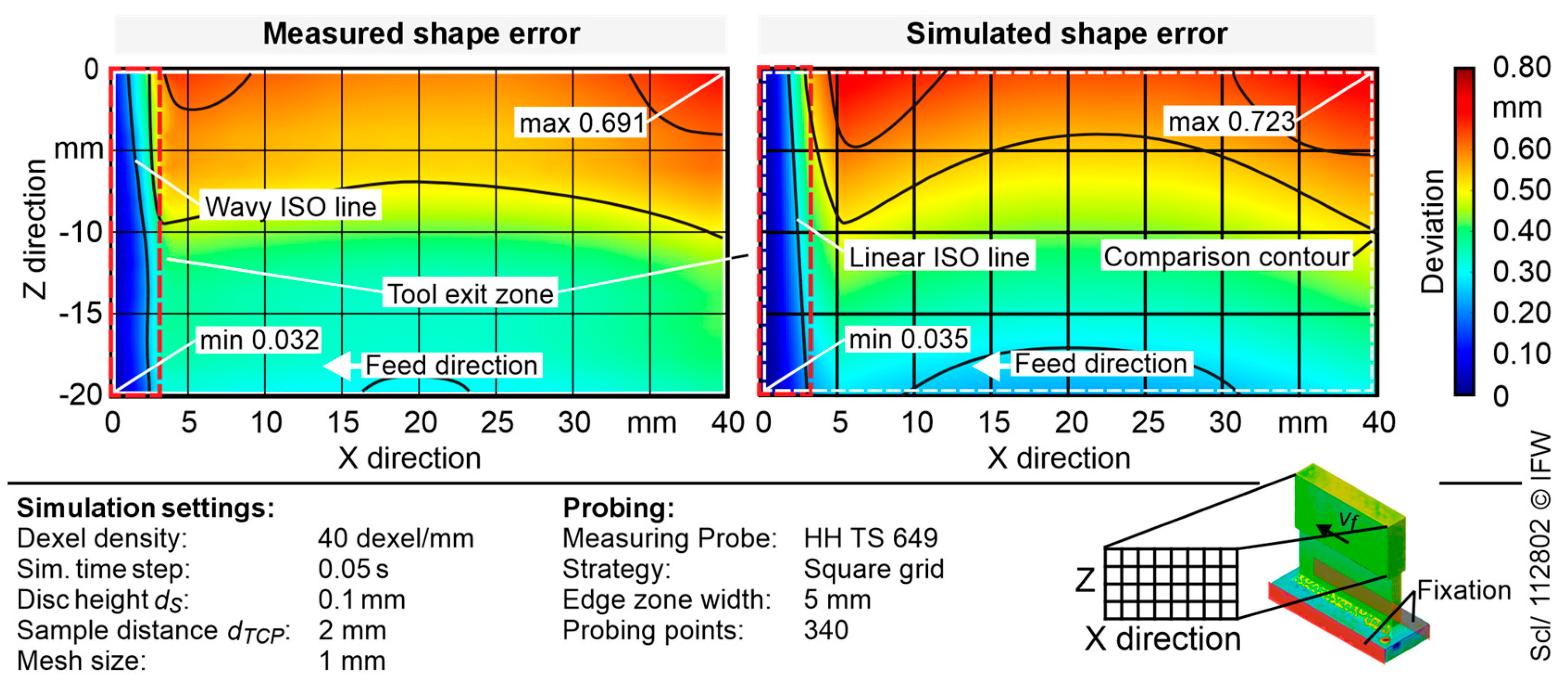 Preprints 224297 g012 Preprints 224297 g012