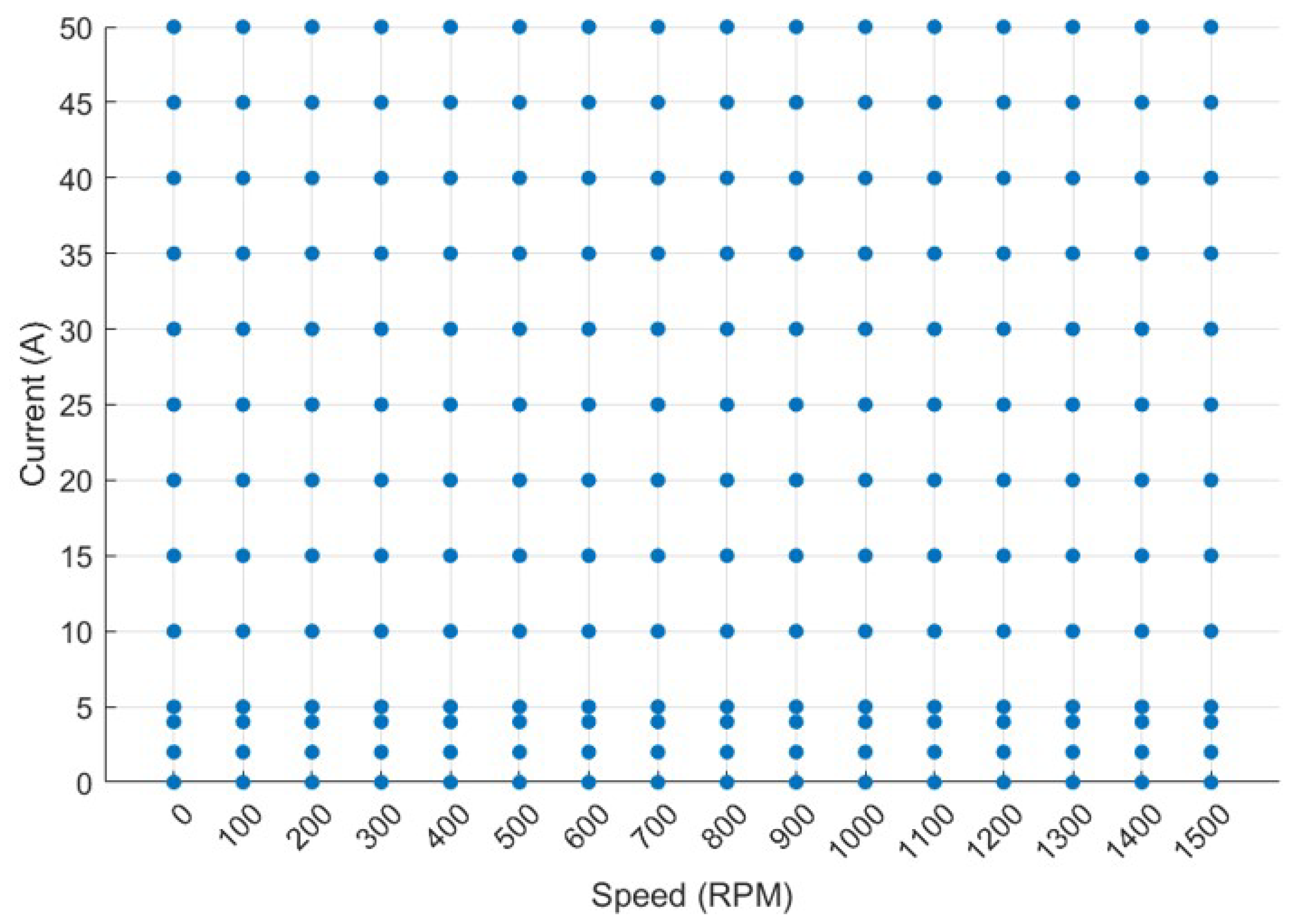 Preprints 80165 g003