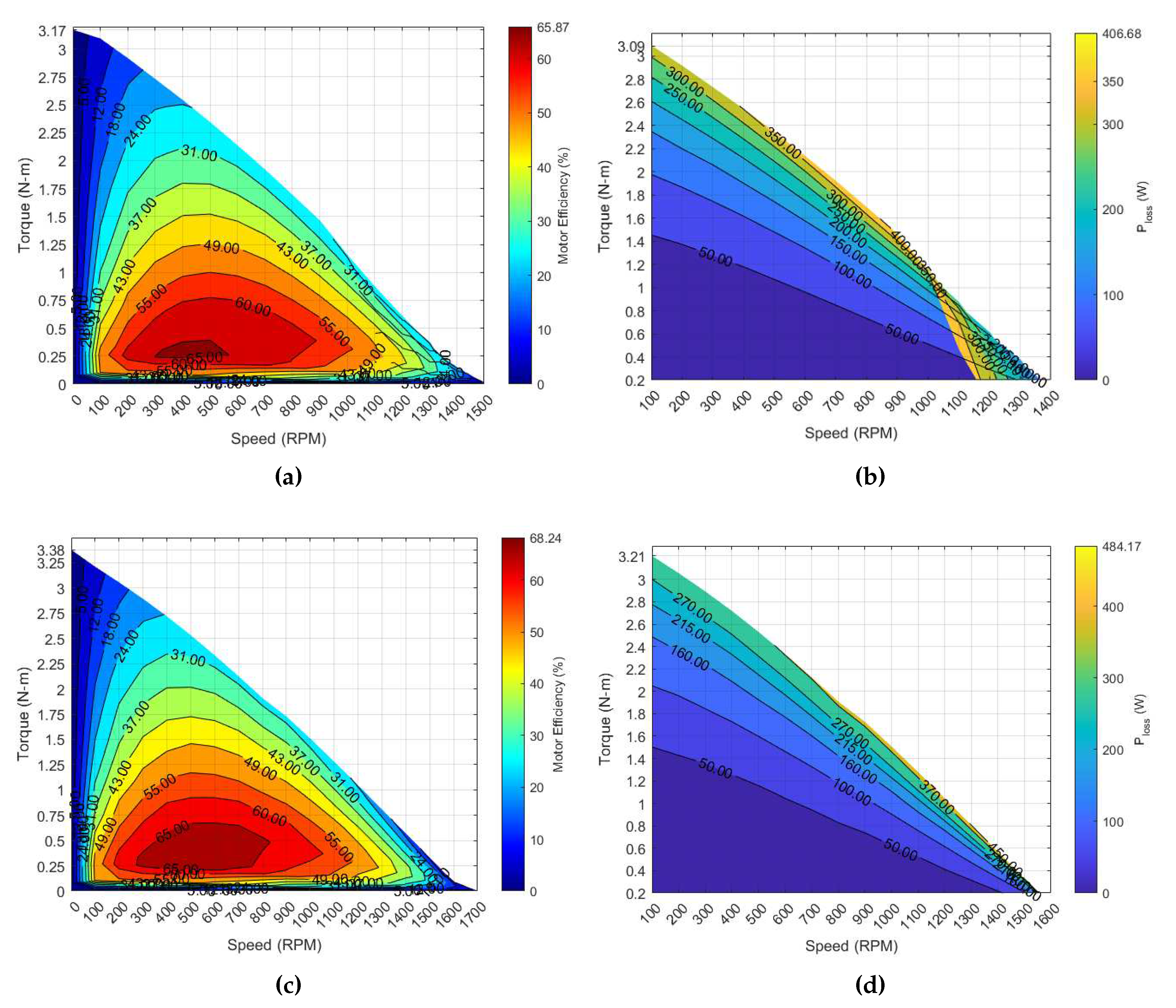 Preprints 80165 g004