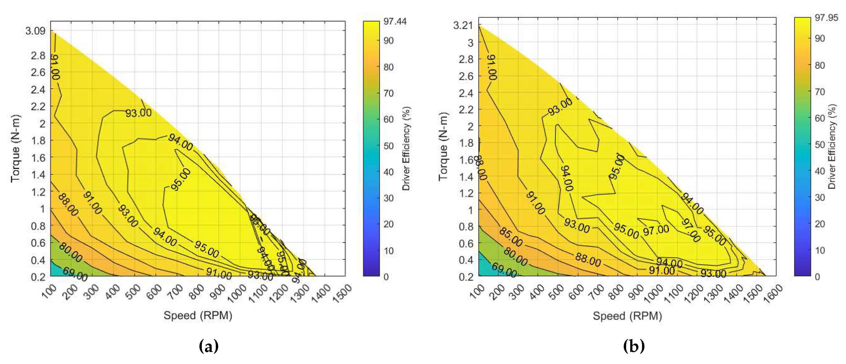 Preprints 80165 g005