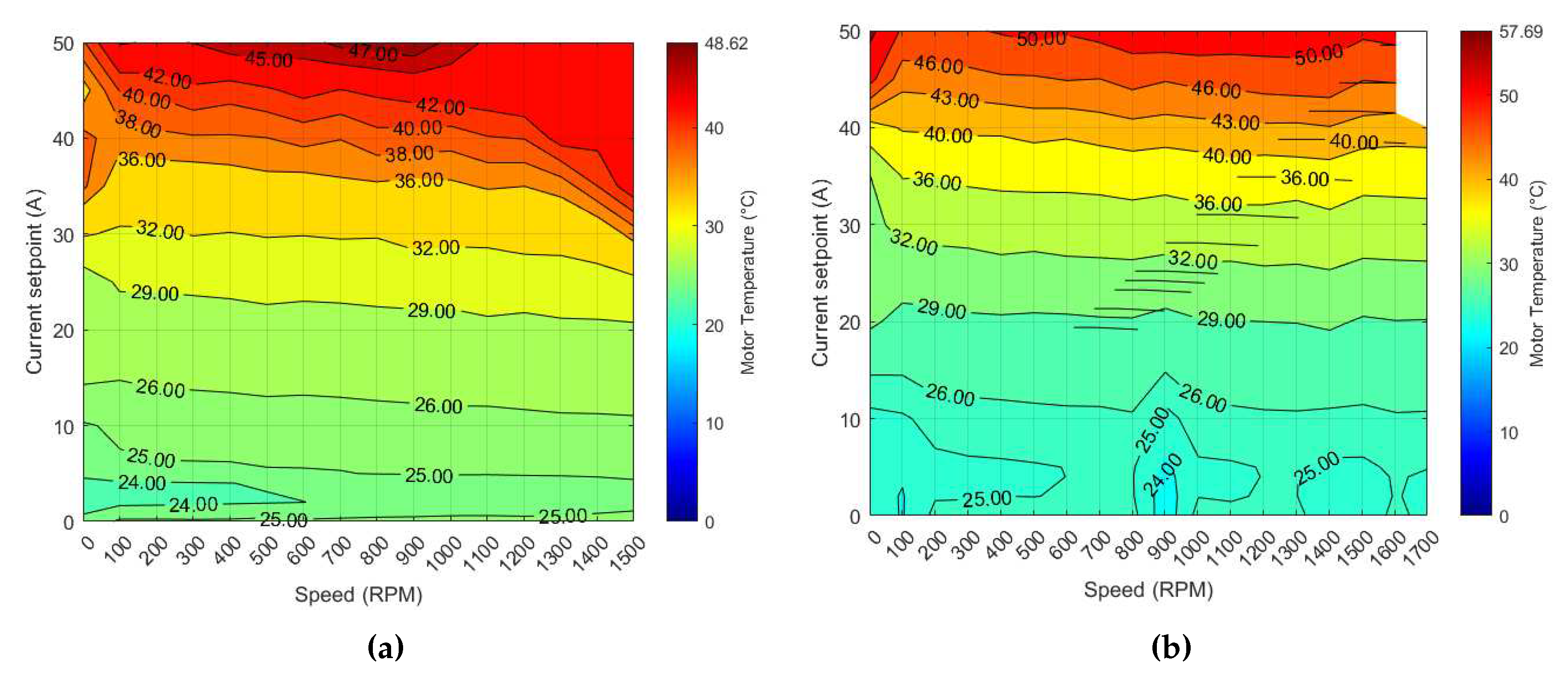 Preprints 80165 g006