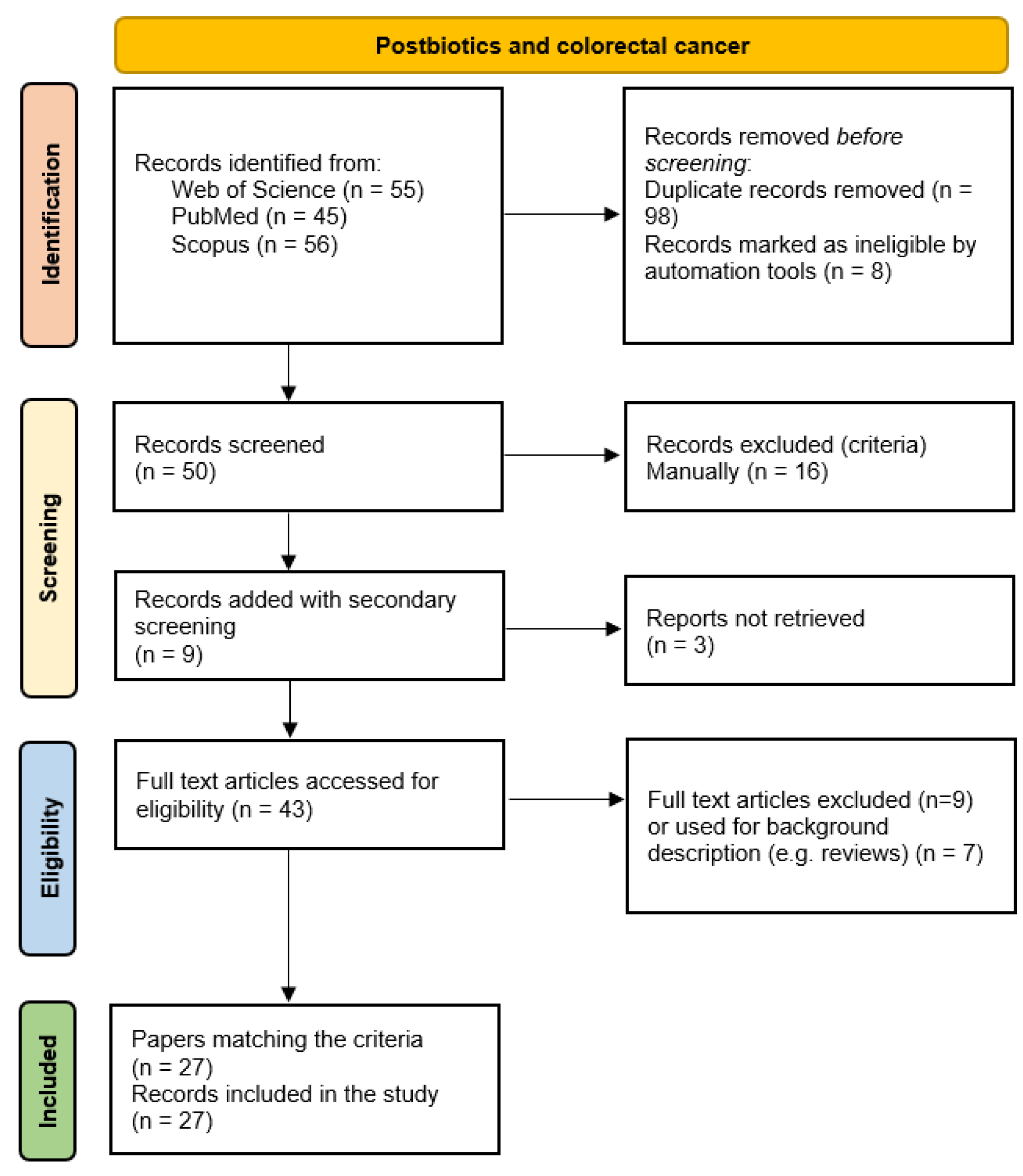 Preprints 158239 g004