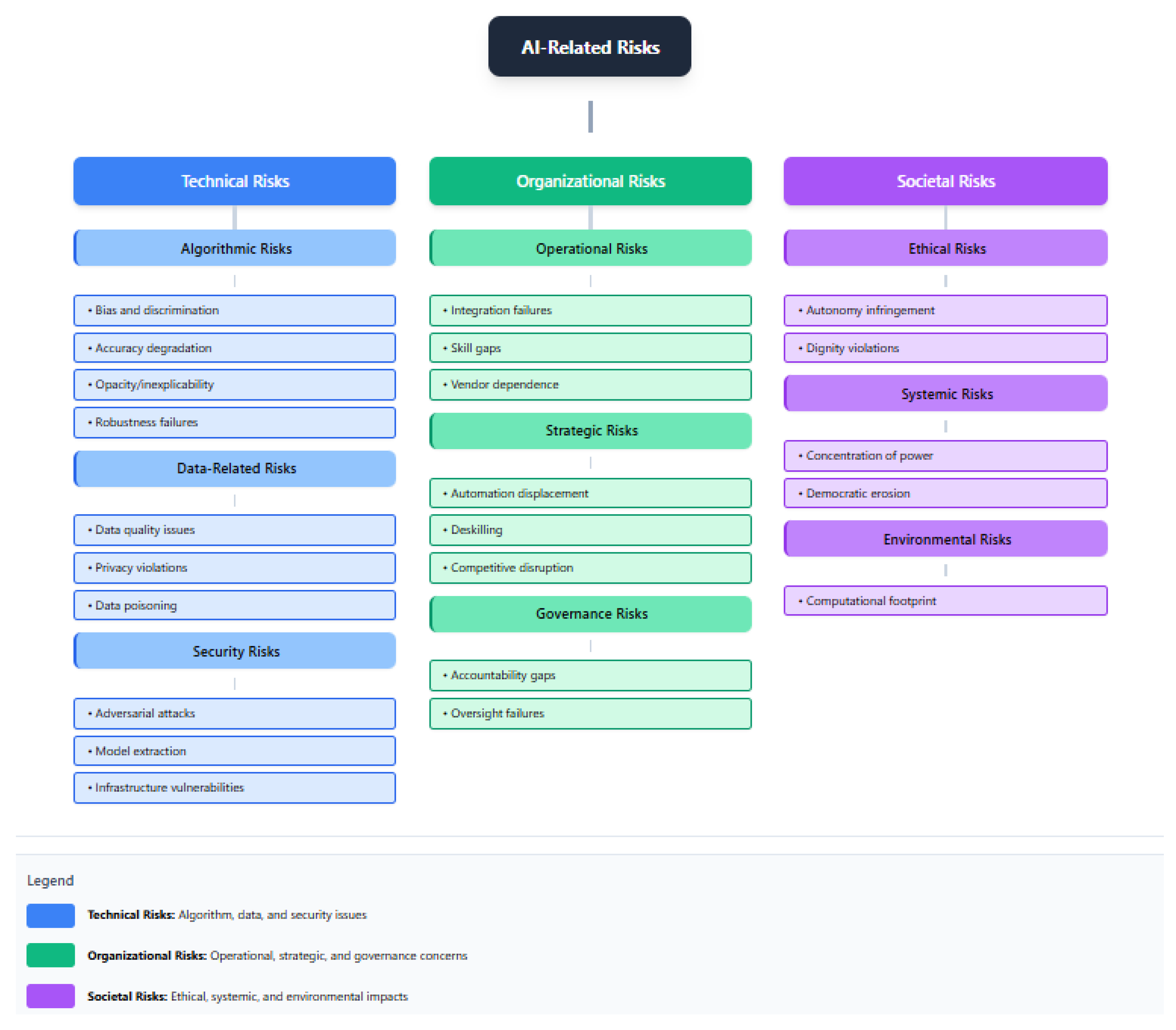 Preprints 200073 g002