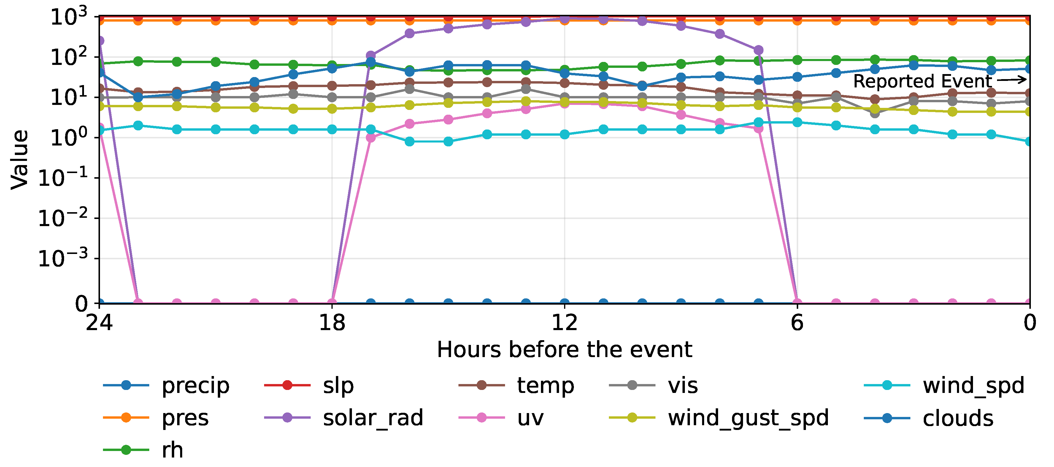 Preprints 184722 g001
