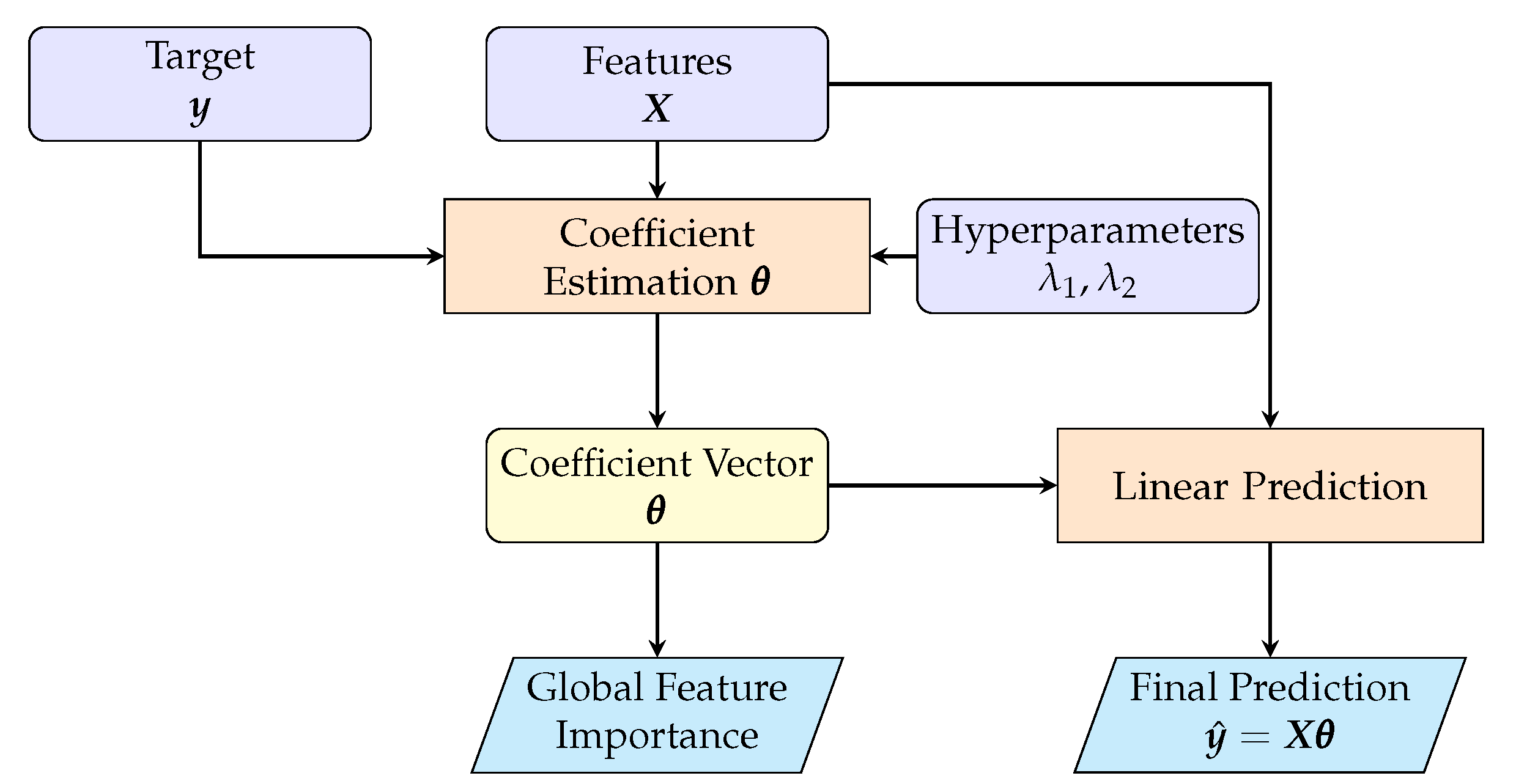 Preprints 184722 g003