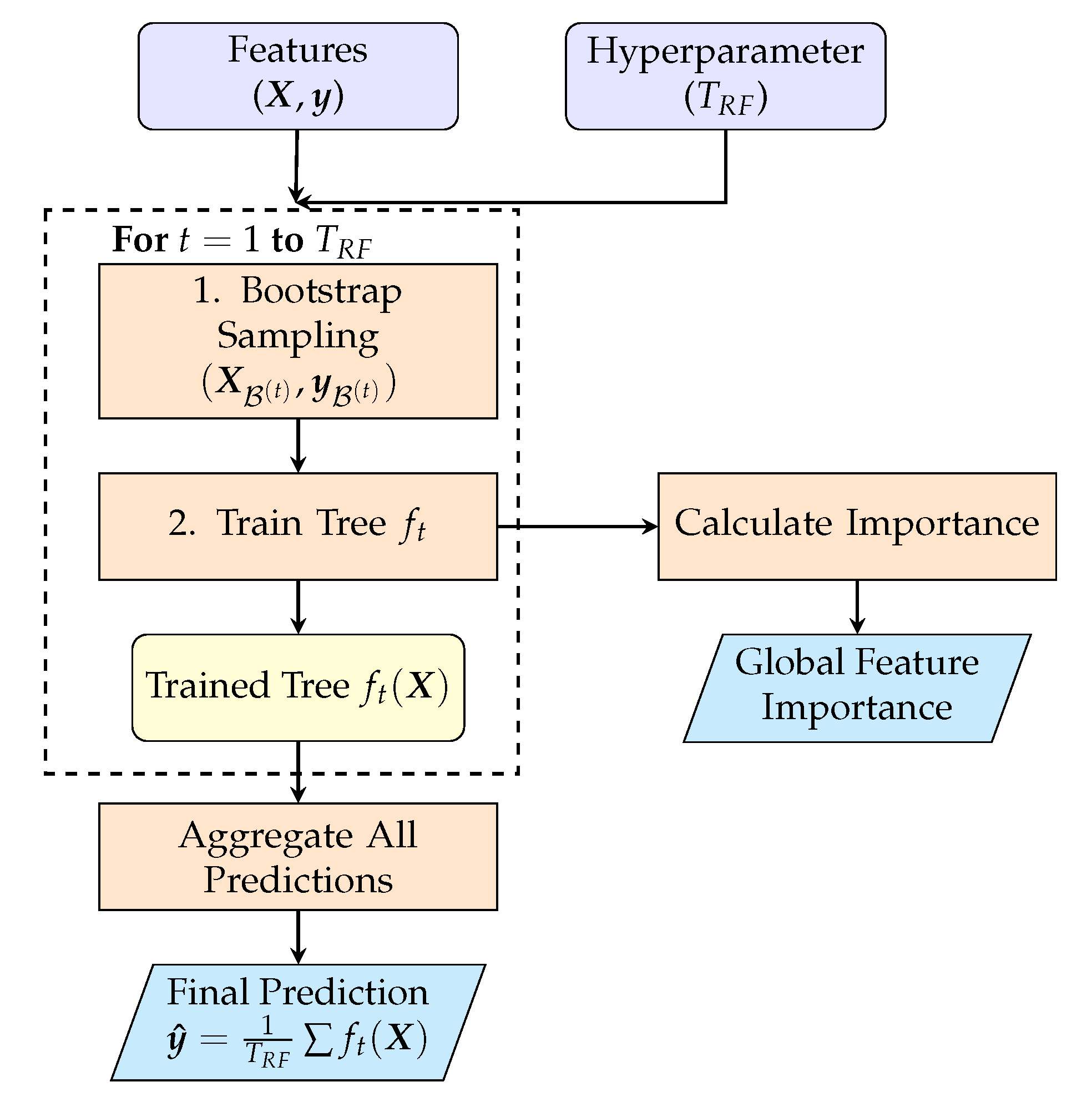 Preprints 184722 g004