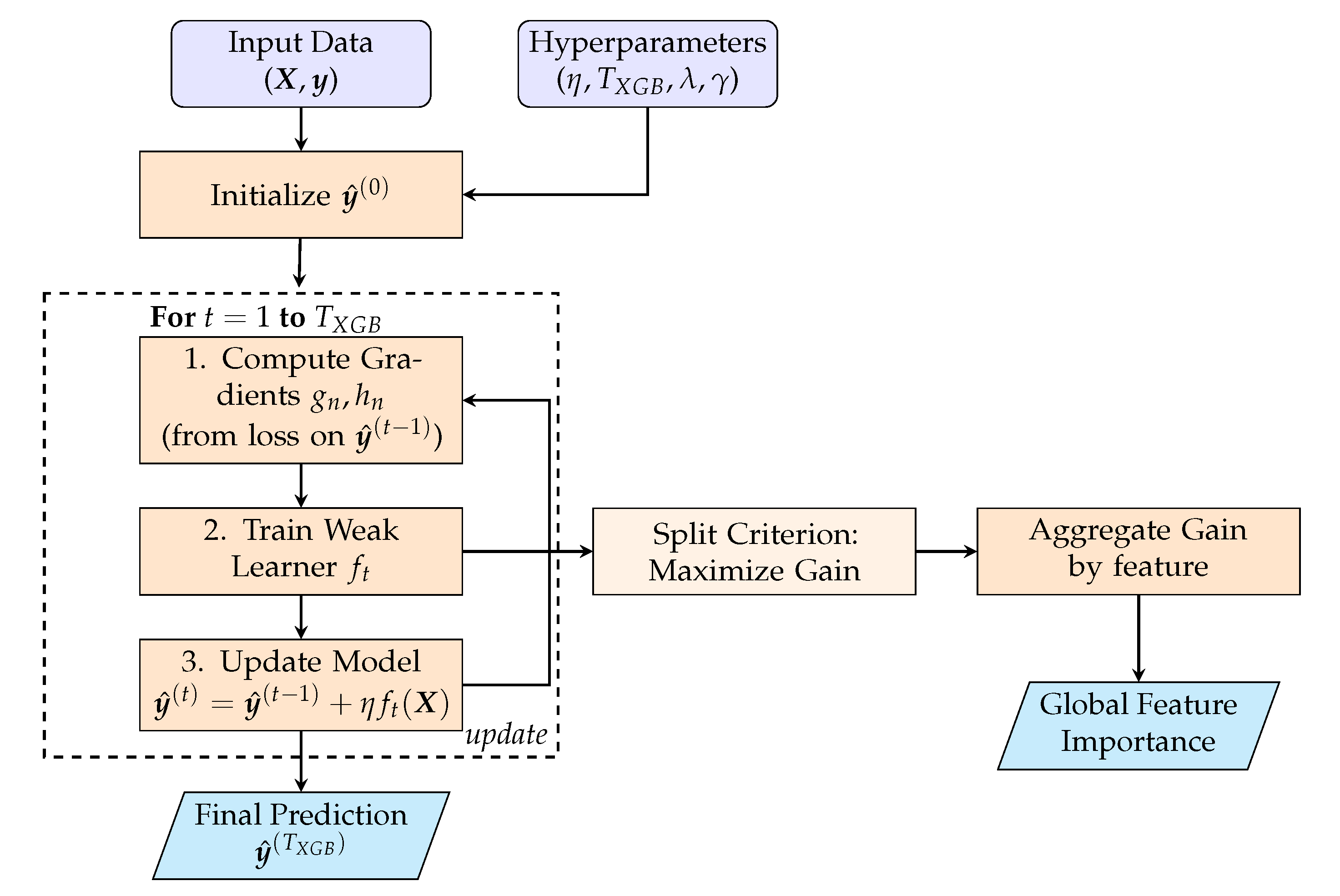 Preprints 184722 g005