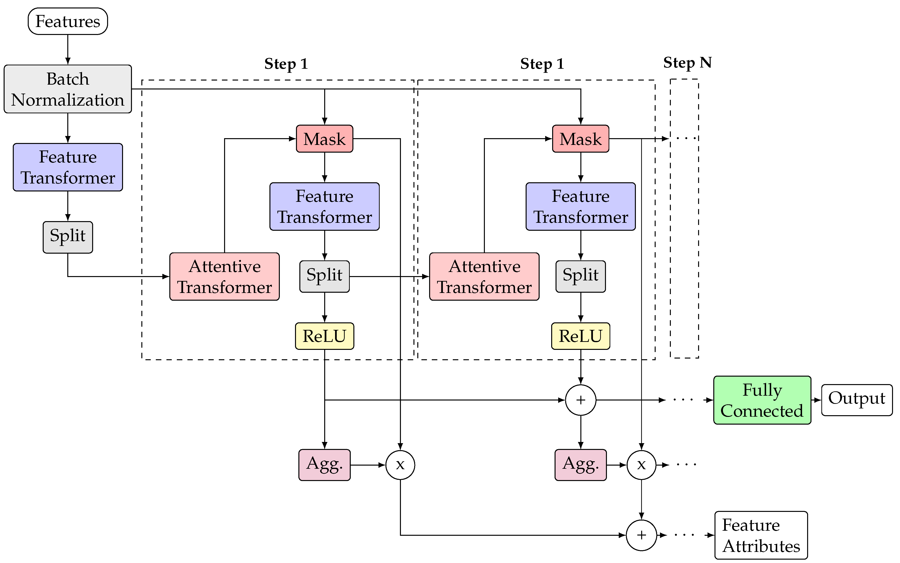 Preprints 184722 g006