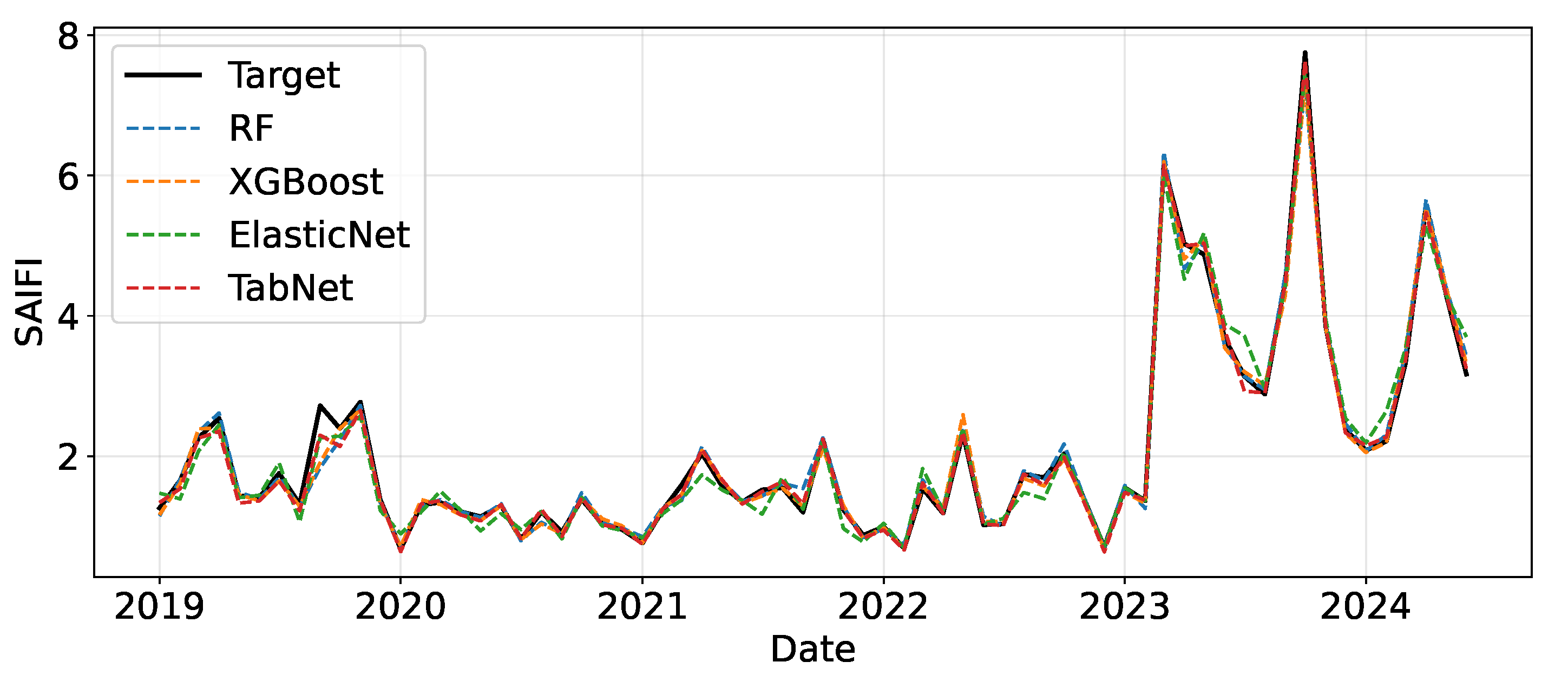 Preprints 184722 g011