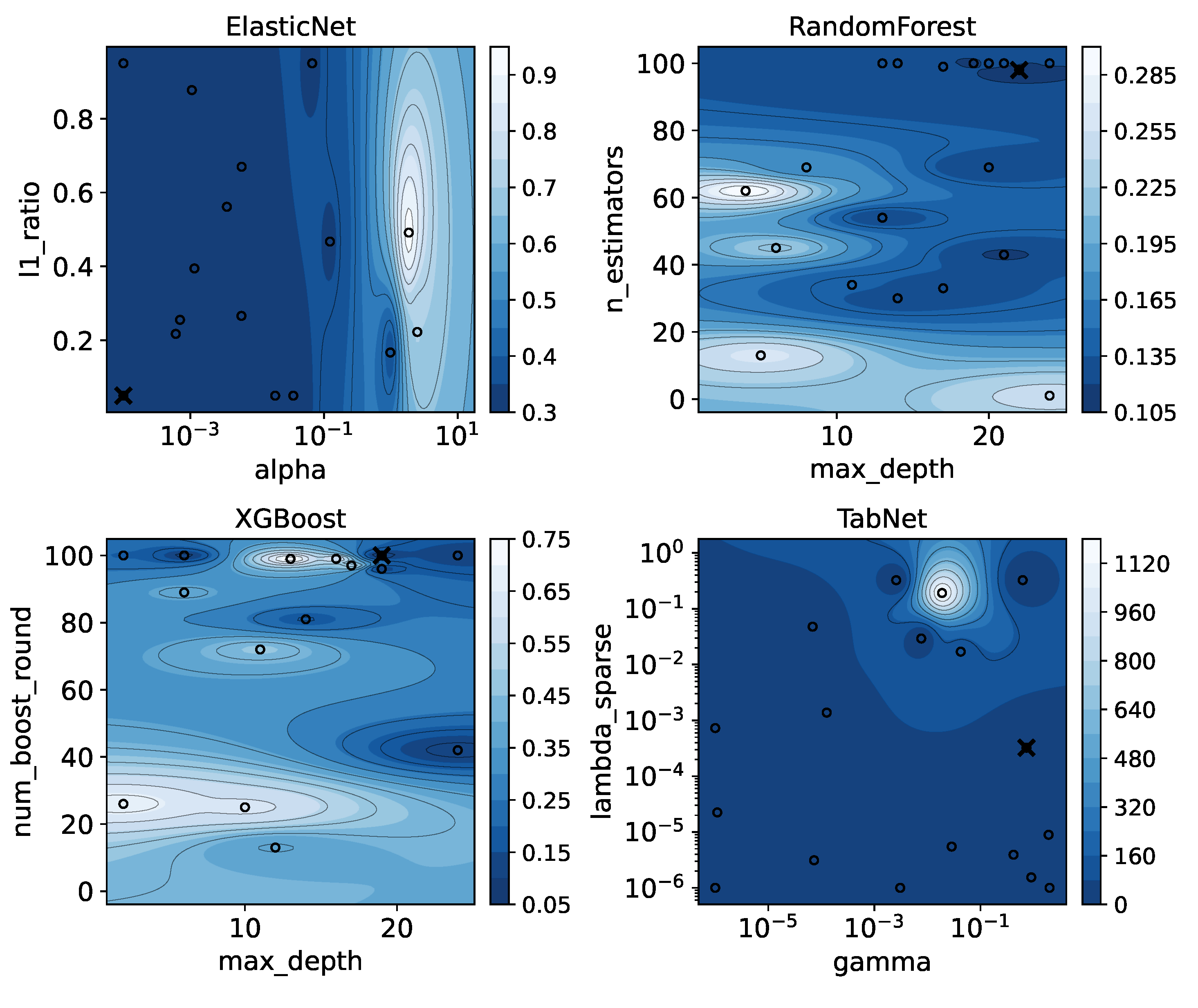 Preprints 184722 g012