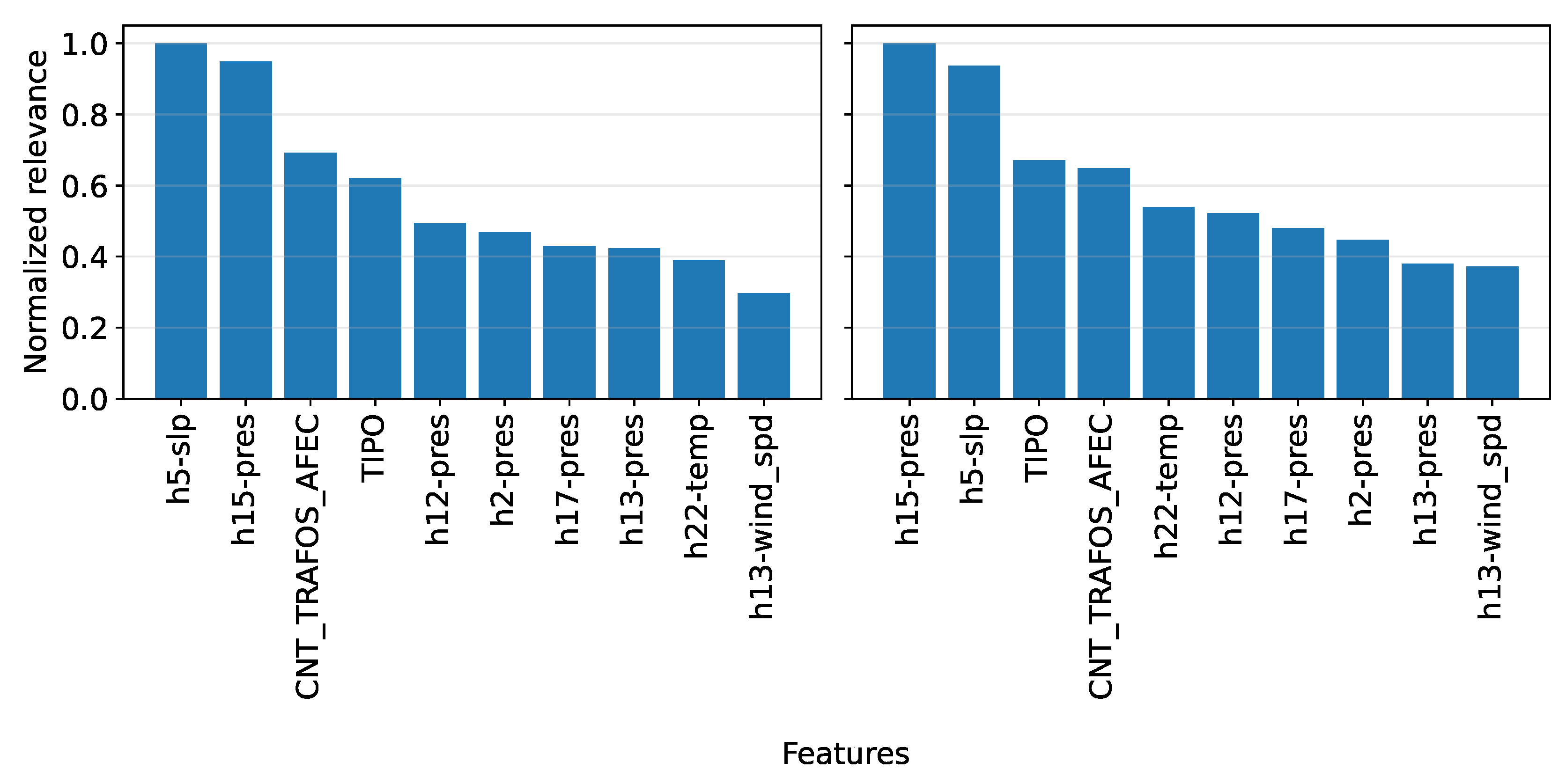 Preprints 184722 g015