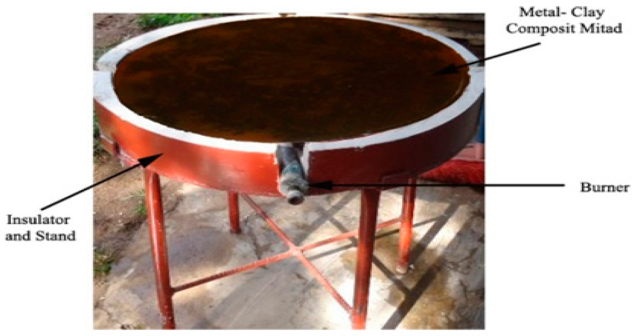 Preprints 163391 g004