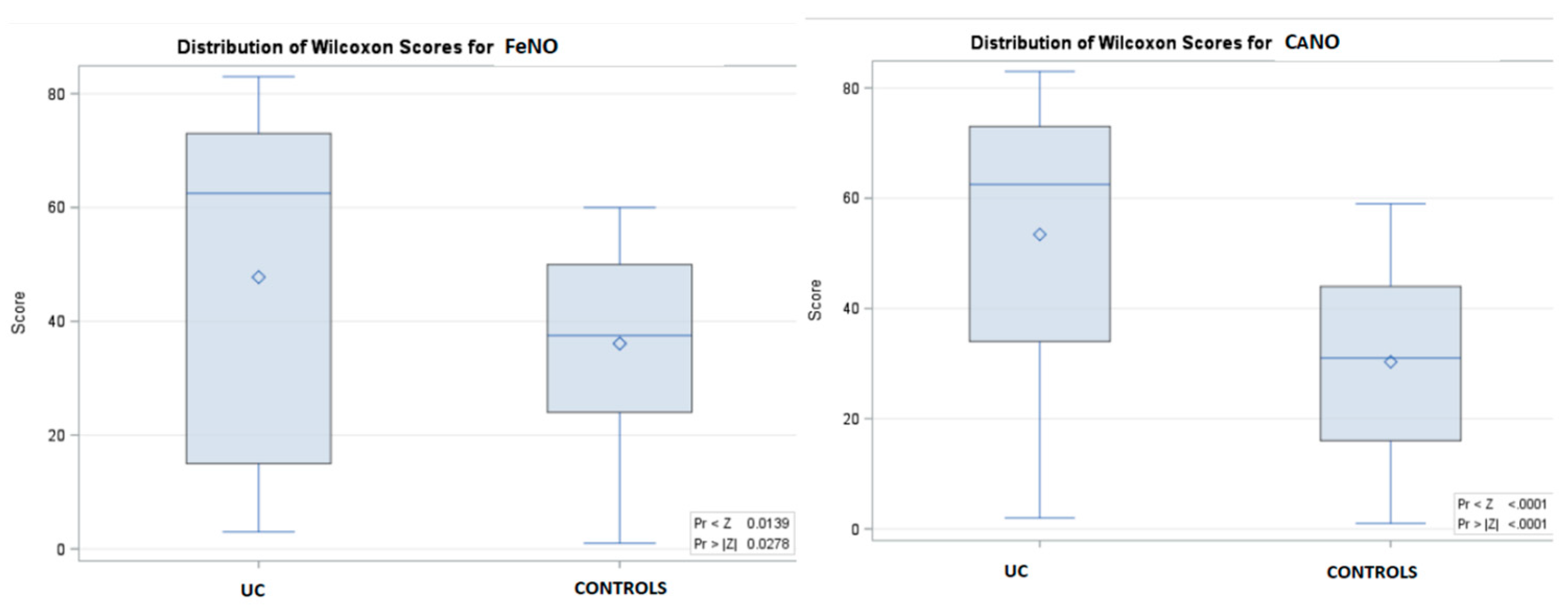 Preprints 89542 g002