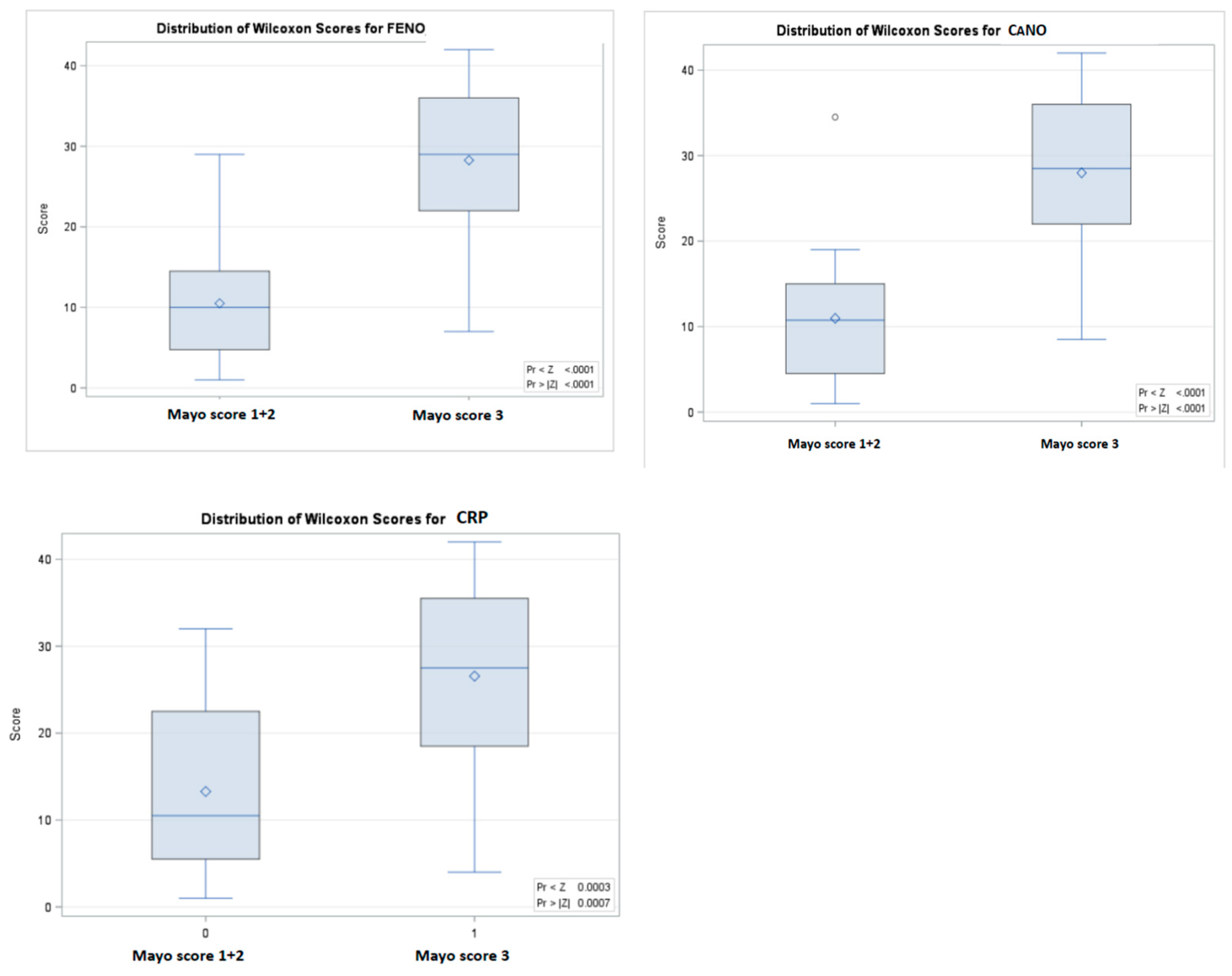 Preprints 89542 g003