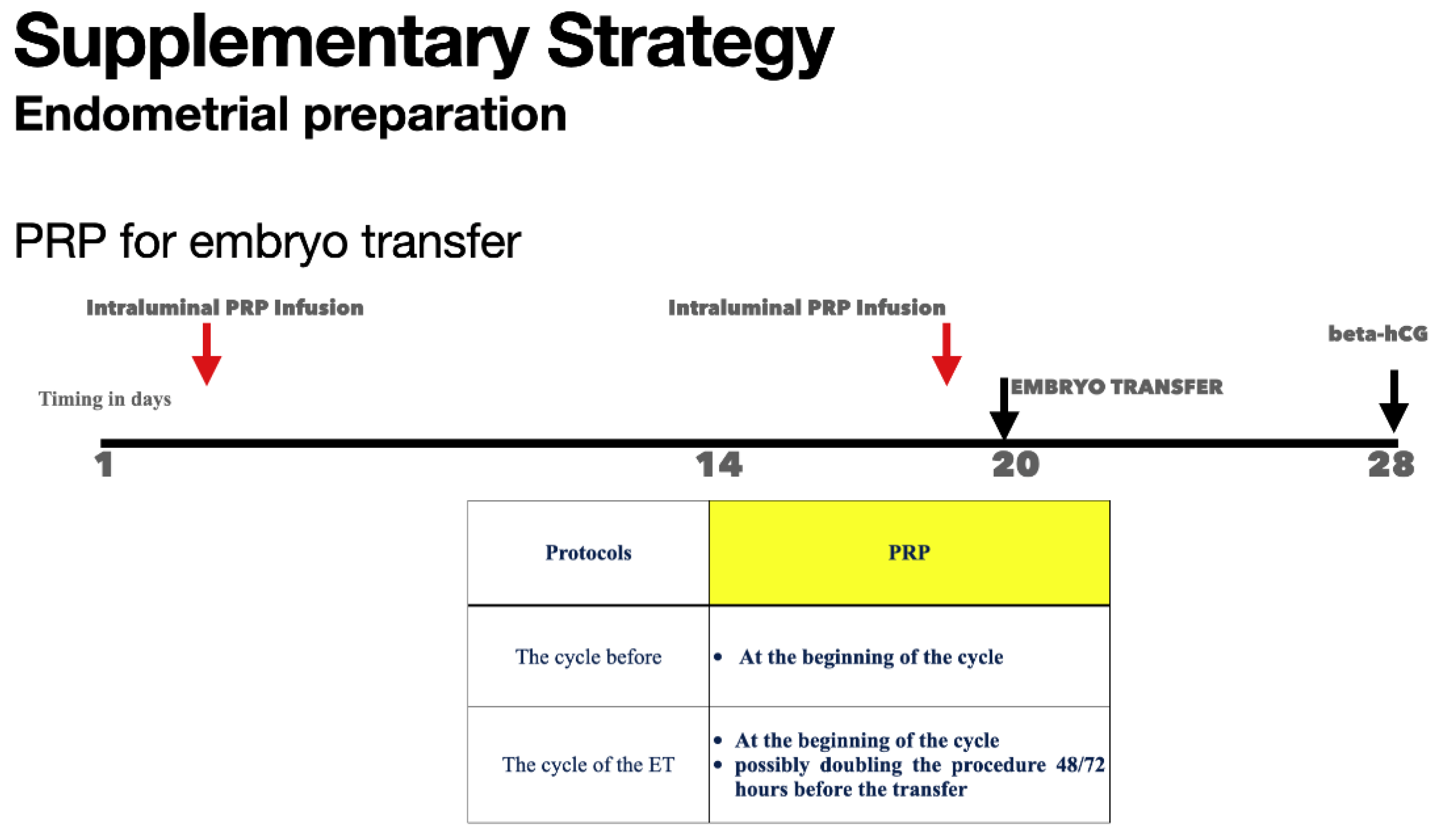 Preprints 114800 g002