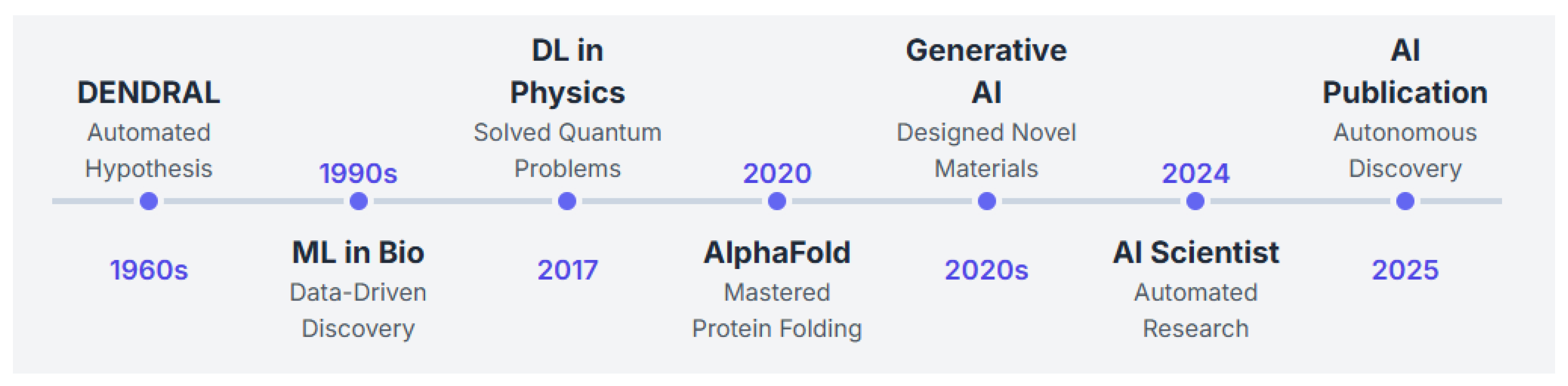 Preprints 166521 g001