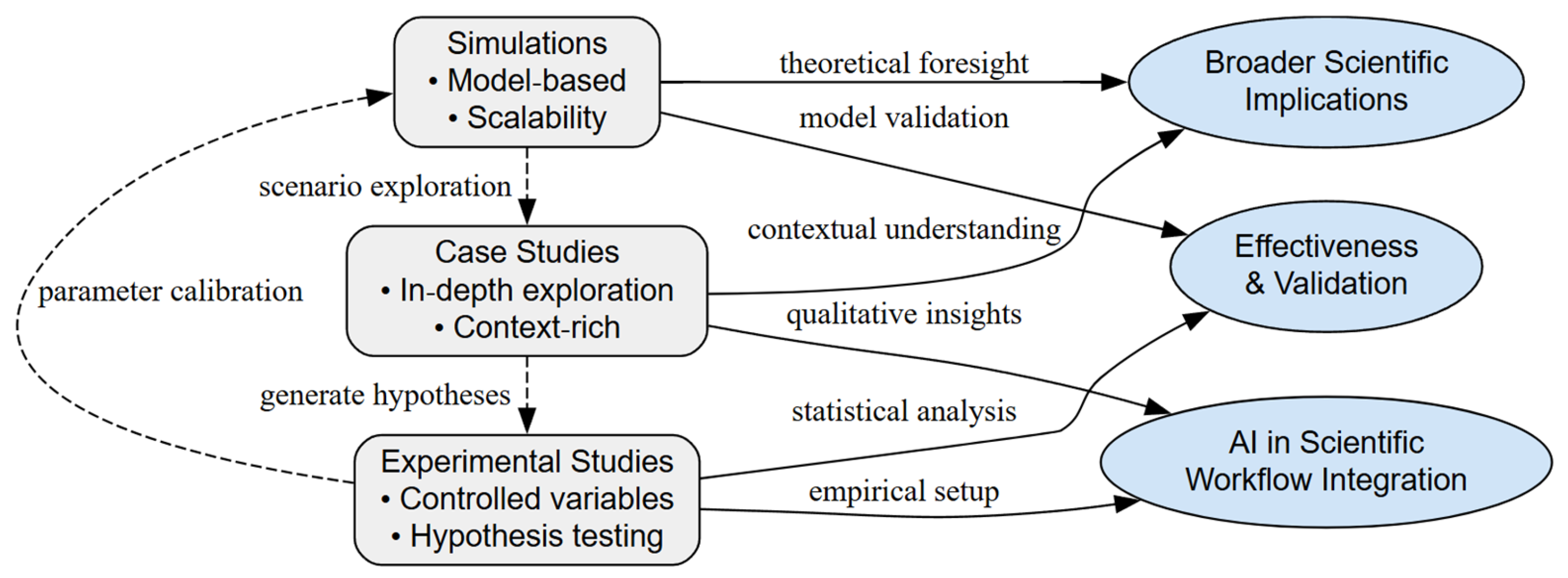 Preprints 166521 g002