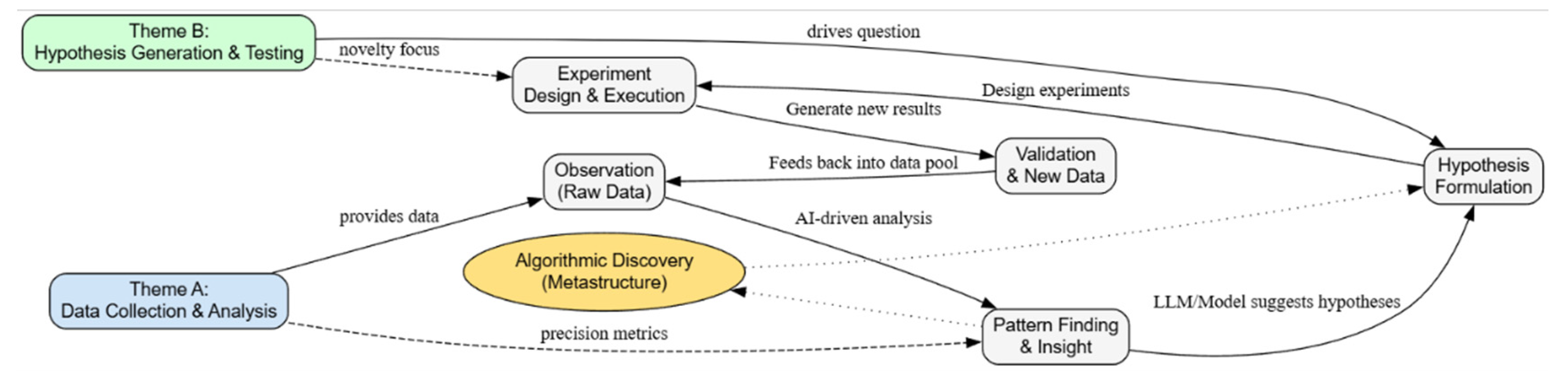 Preprints 166521 g003