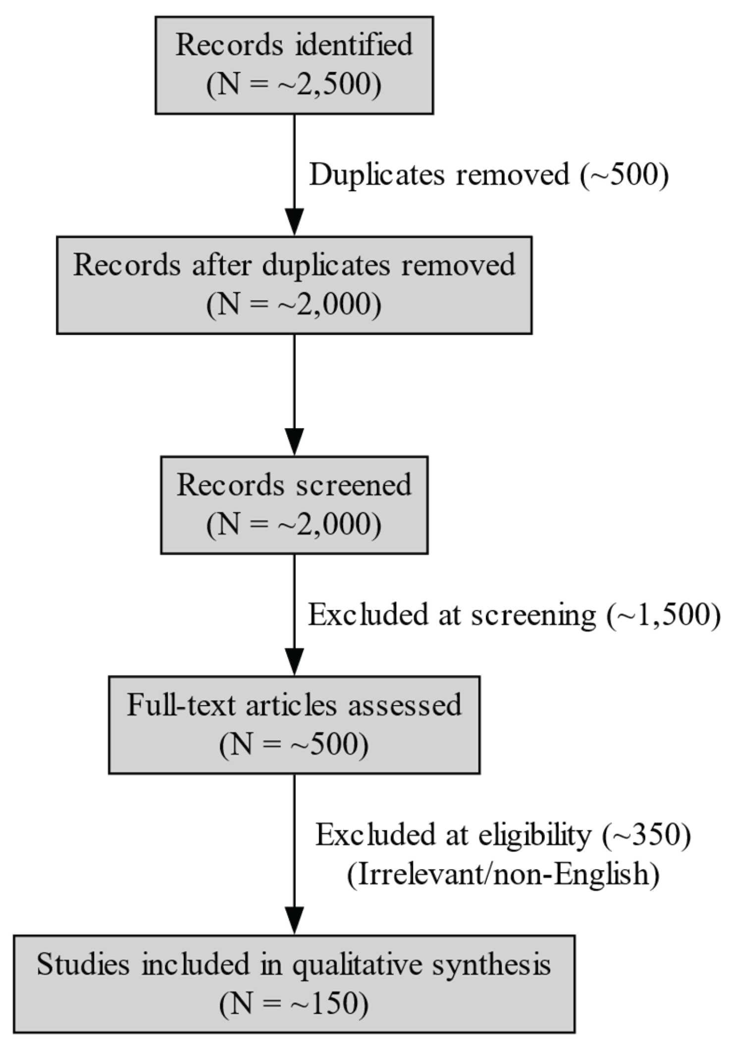 Preprints 166521 g0a1
