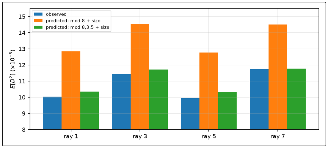 Preprints 236513 g010 Preprints 236513 g010