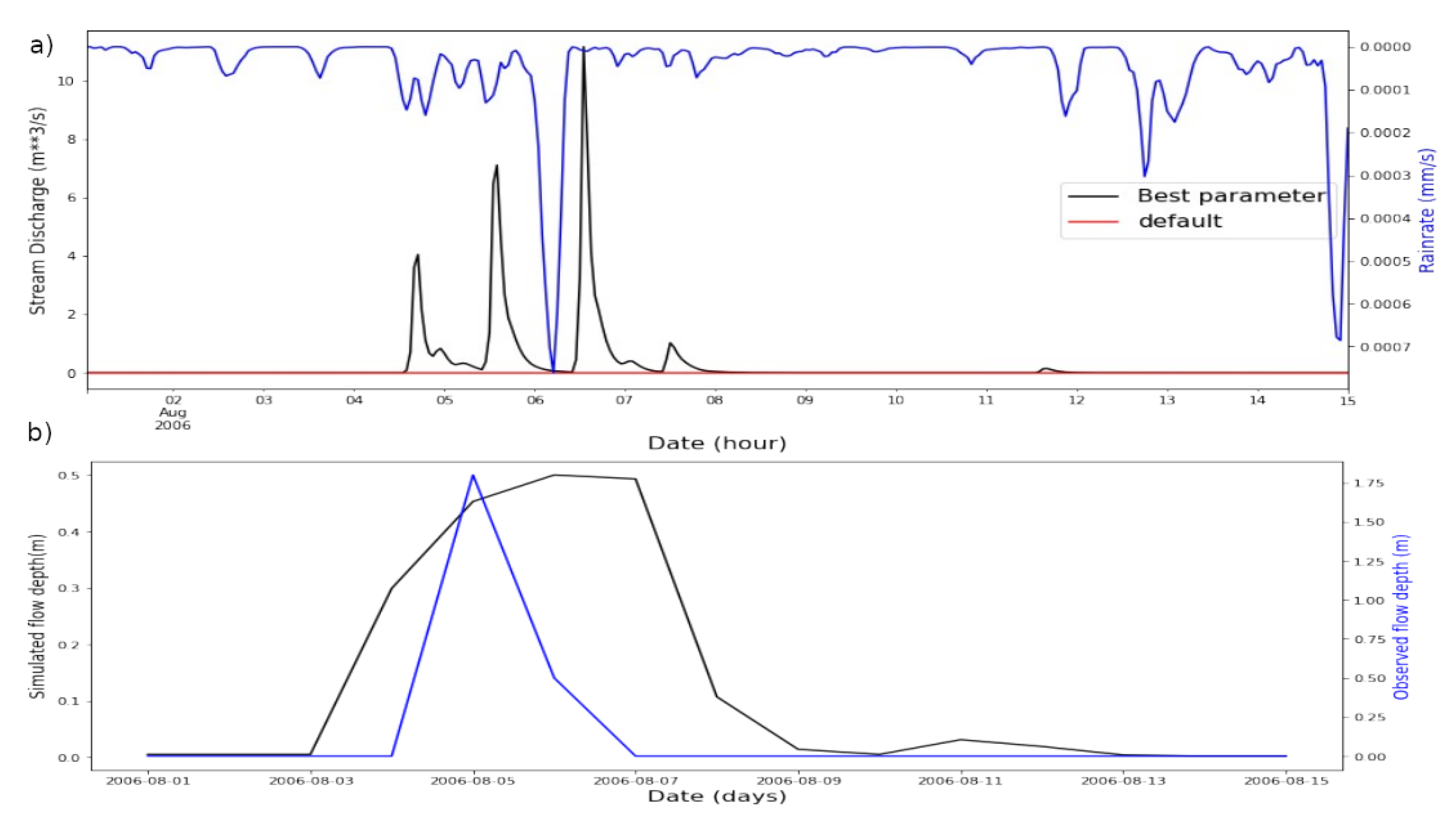 Preprints 72583 g005