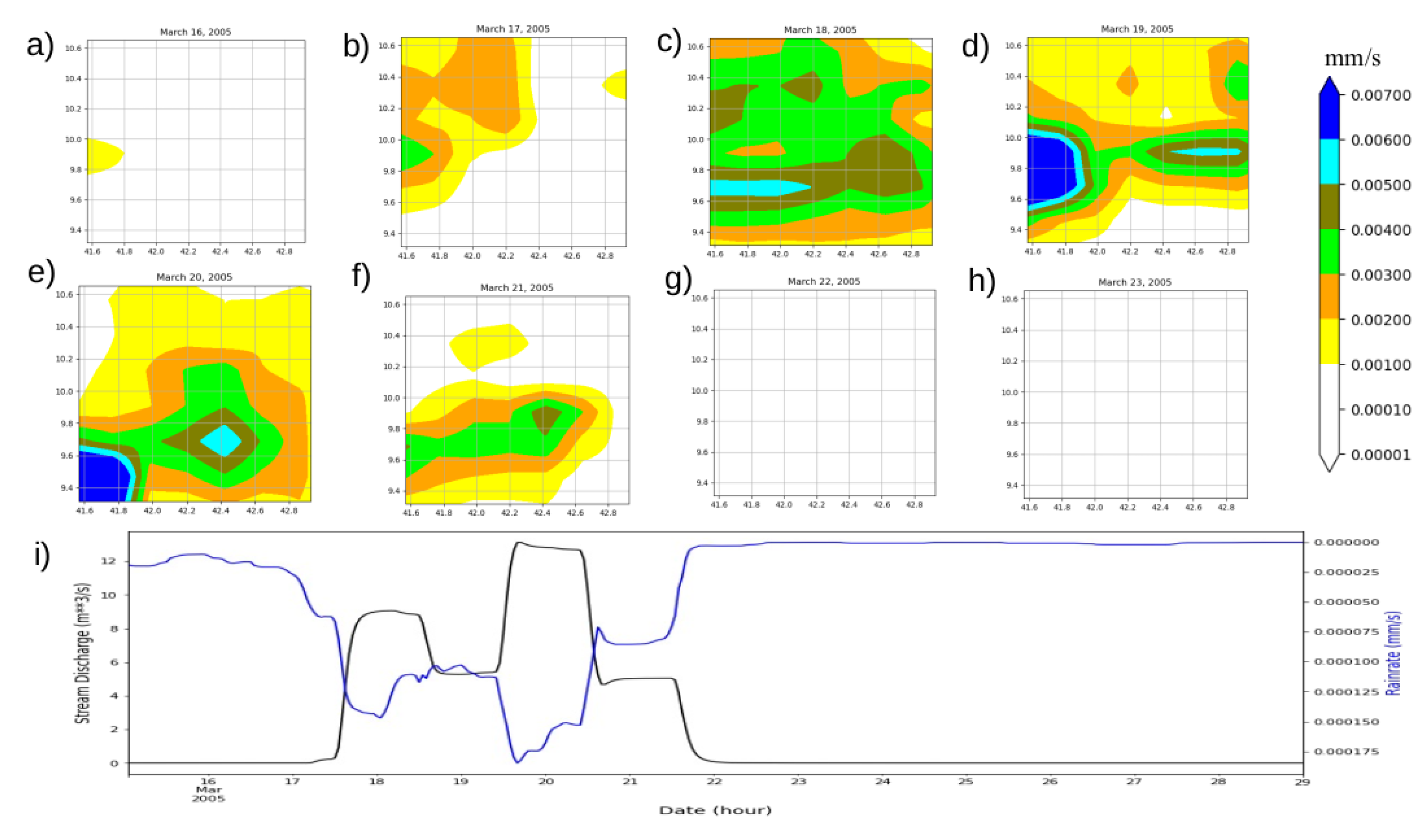 Preprints 72583 g009