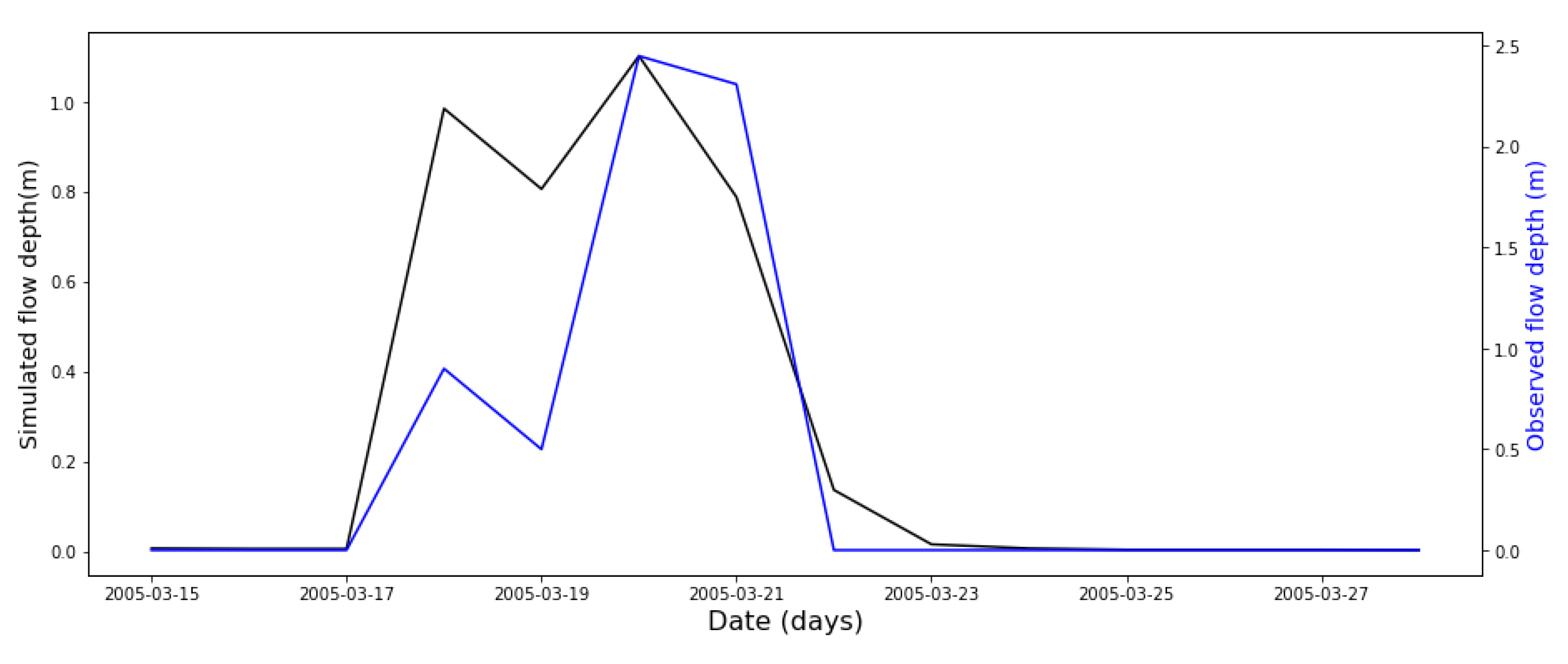 Preprints 72583 g010