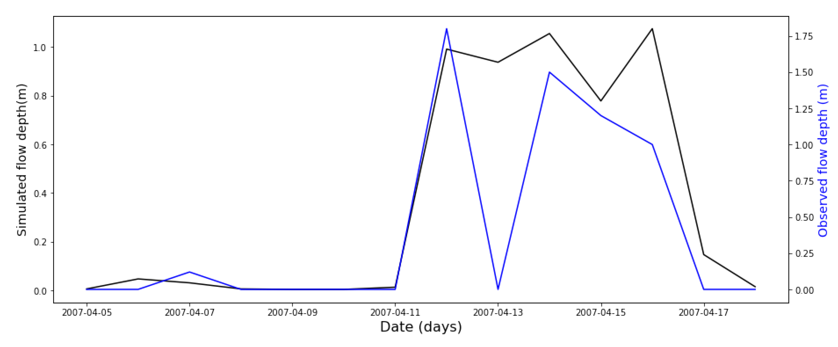 Preprints 72583 g015
