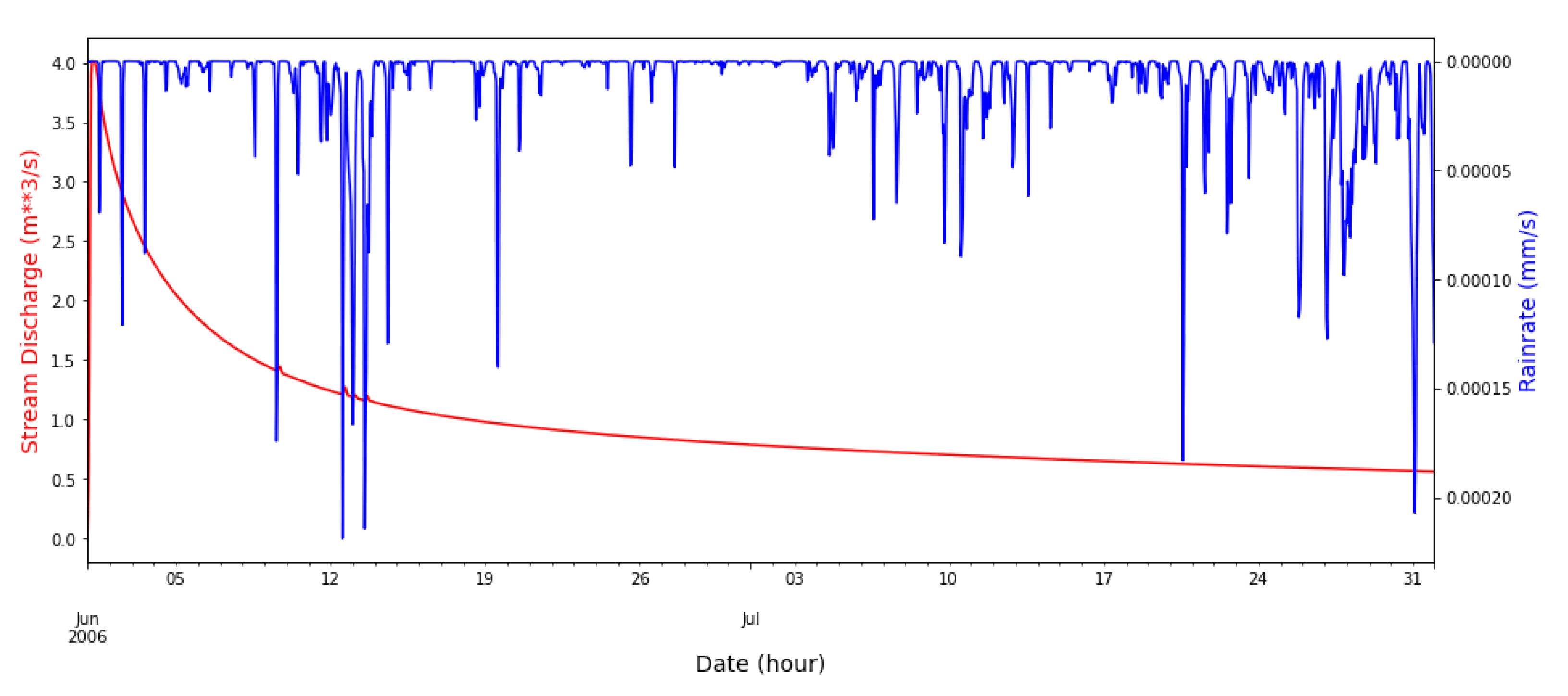 Preprints 72583 g0a1