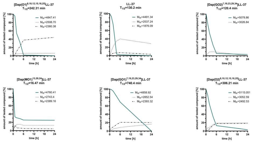 Preprints 215983 g002 Preprints 215983 g002