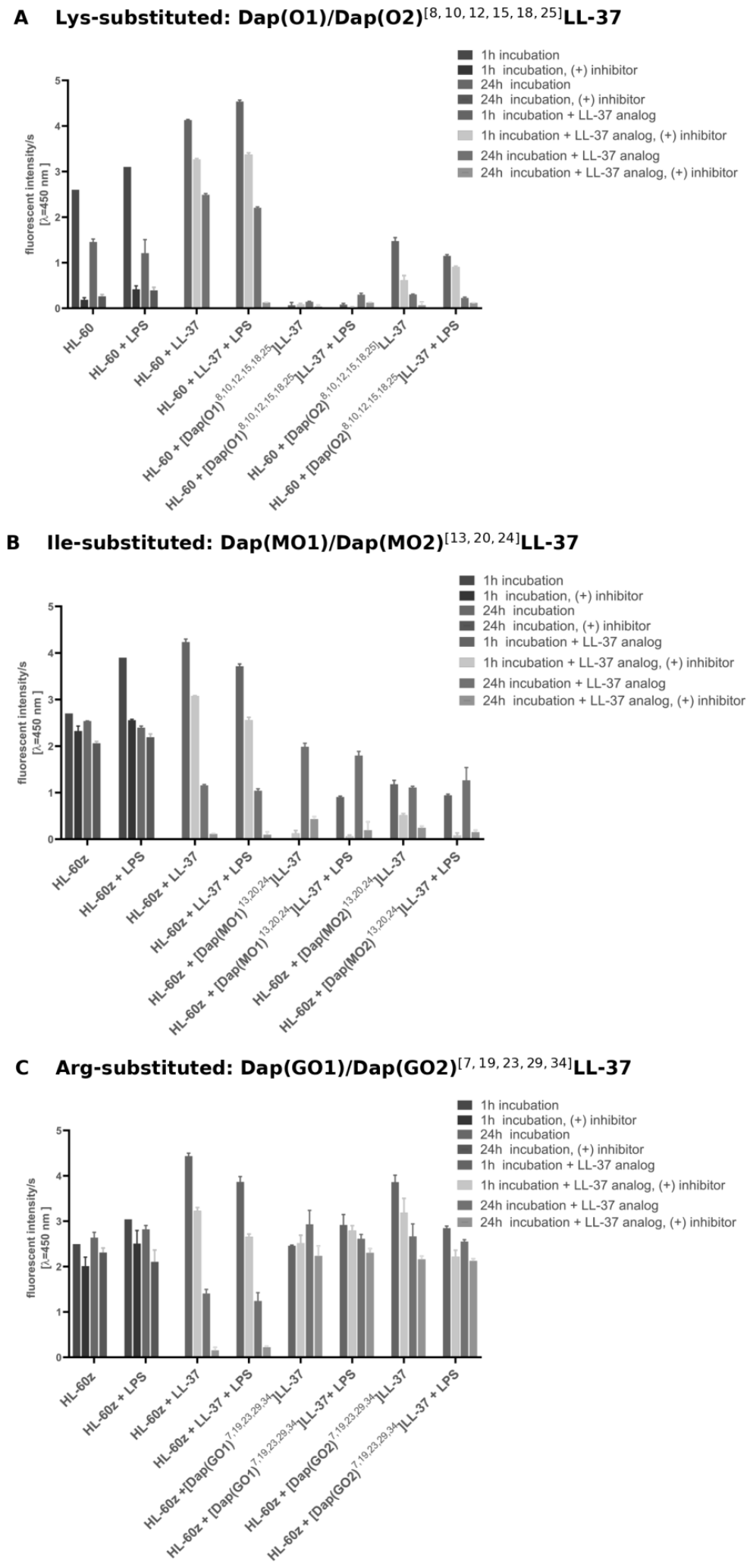 Preprints 215983 g005 Preprints 215983 g005