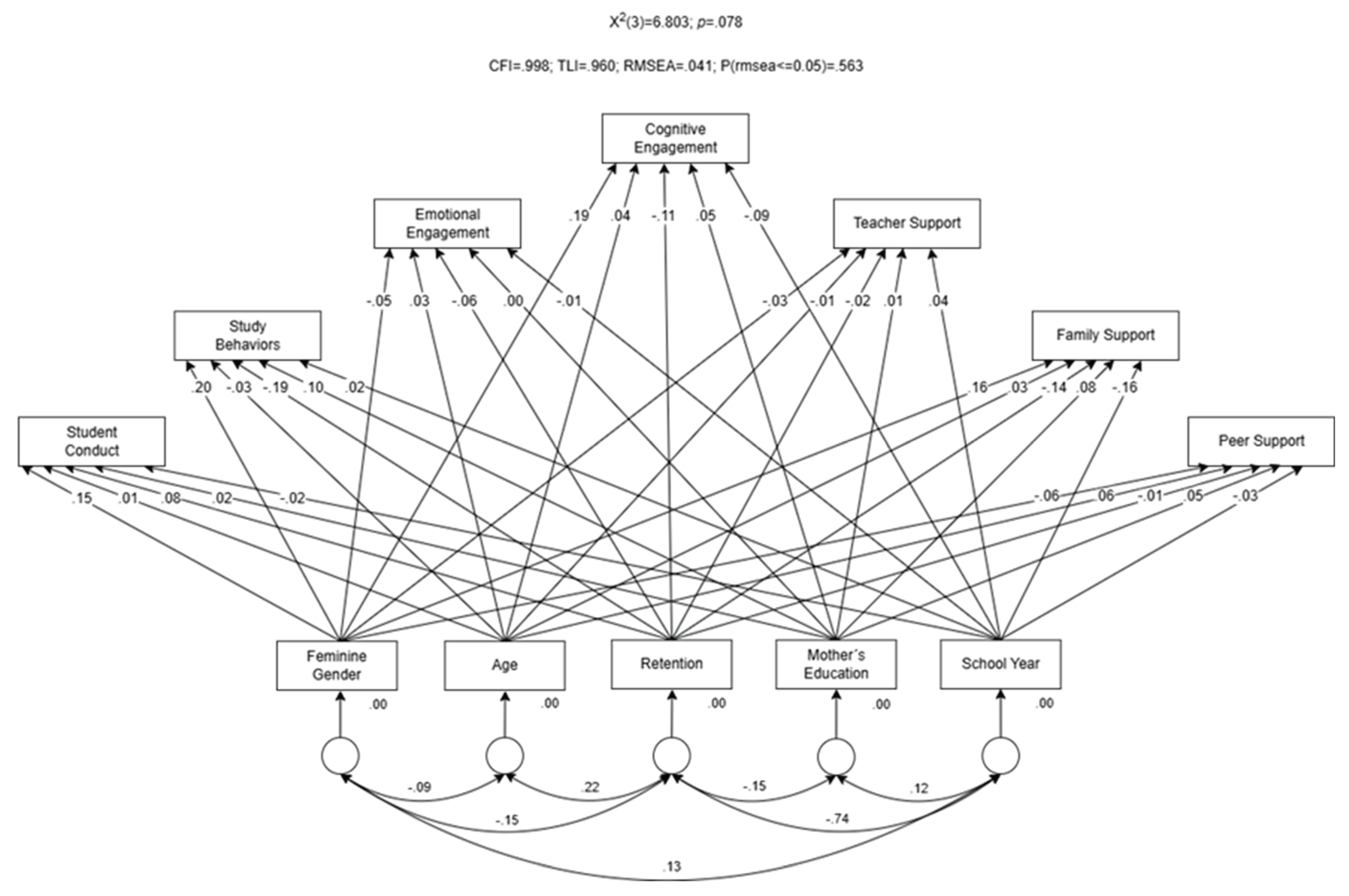 Preprints 163831 g001