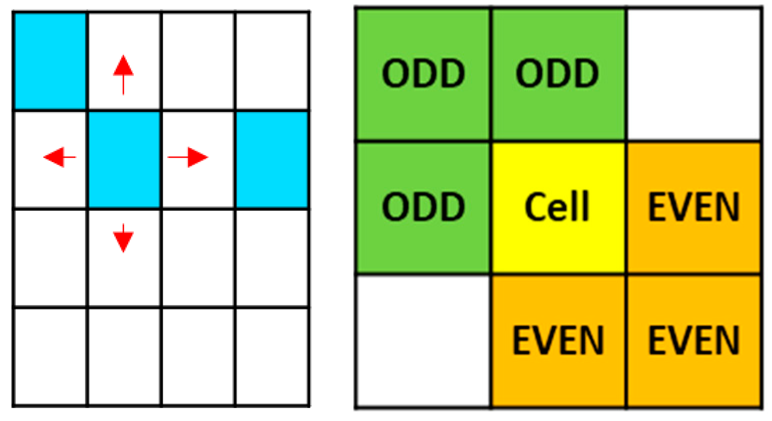 Preprints 143101 g004