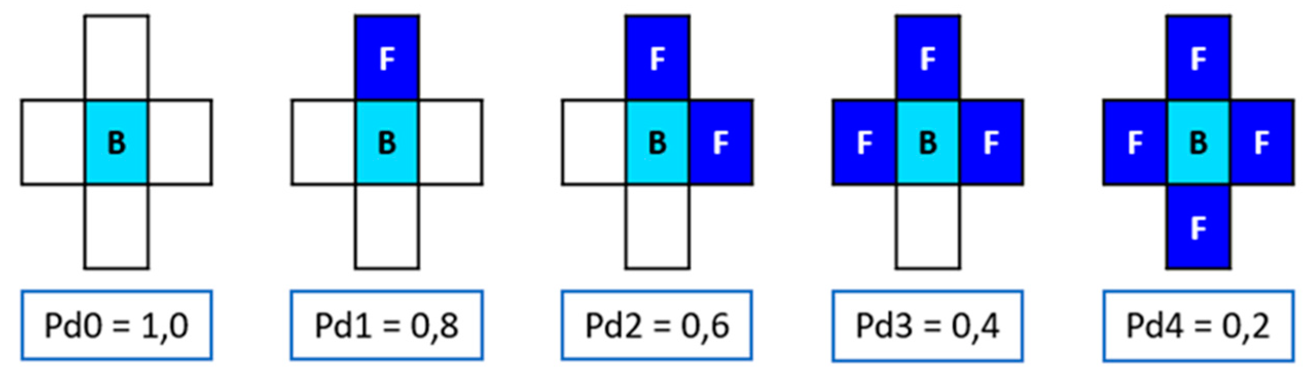 Preprints 143101 g005