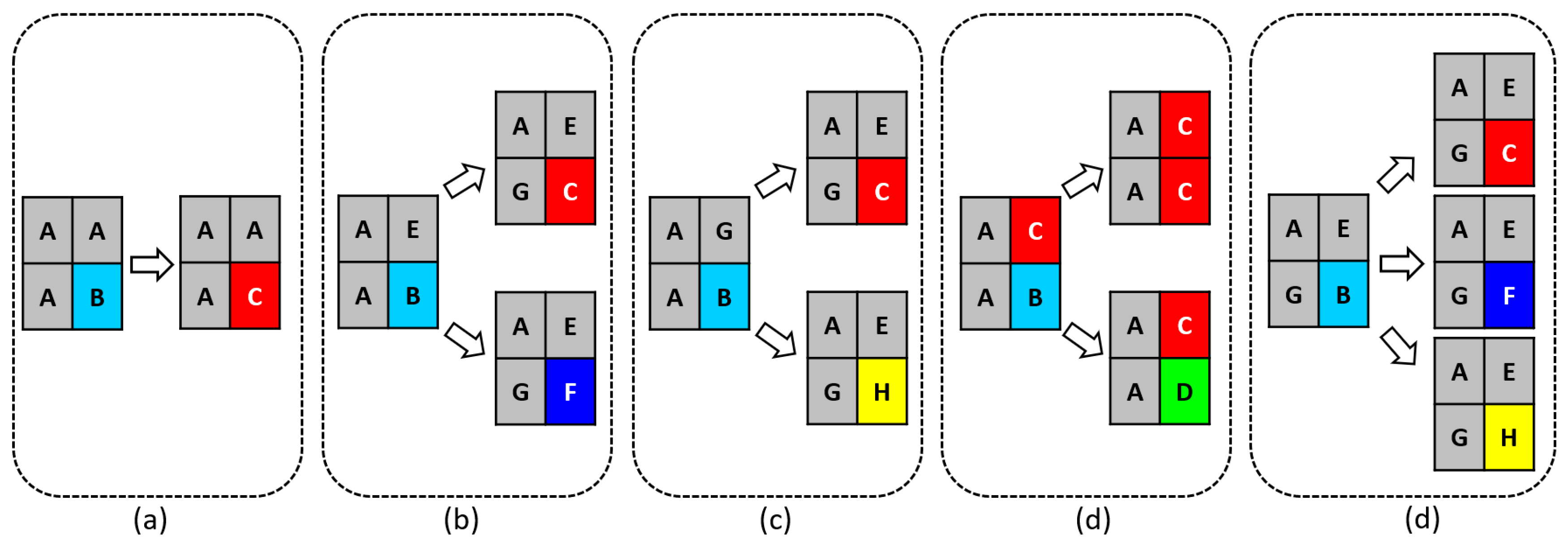 Preprints 143101 g006